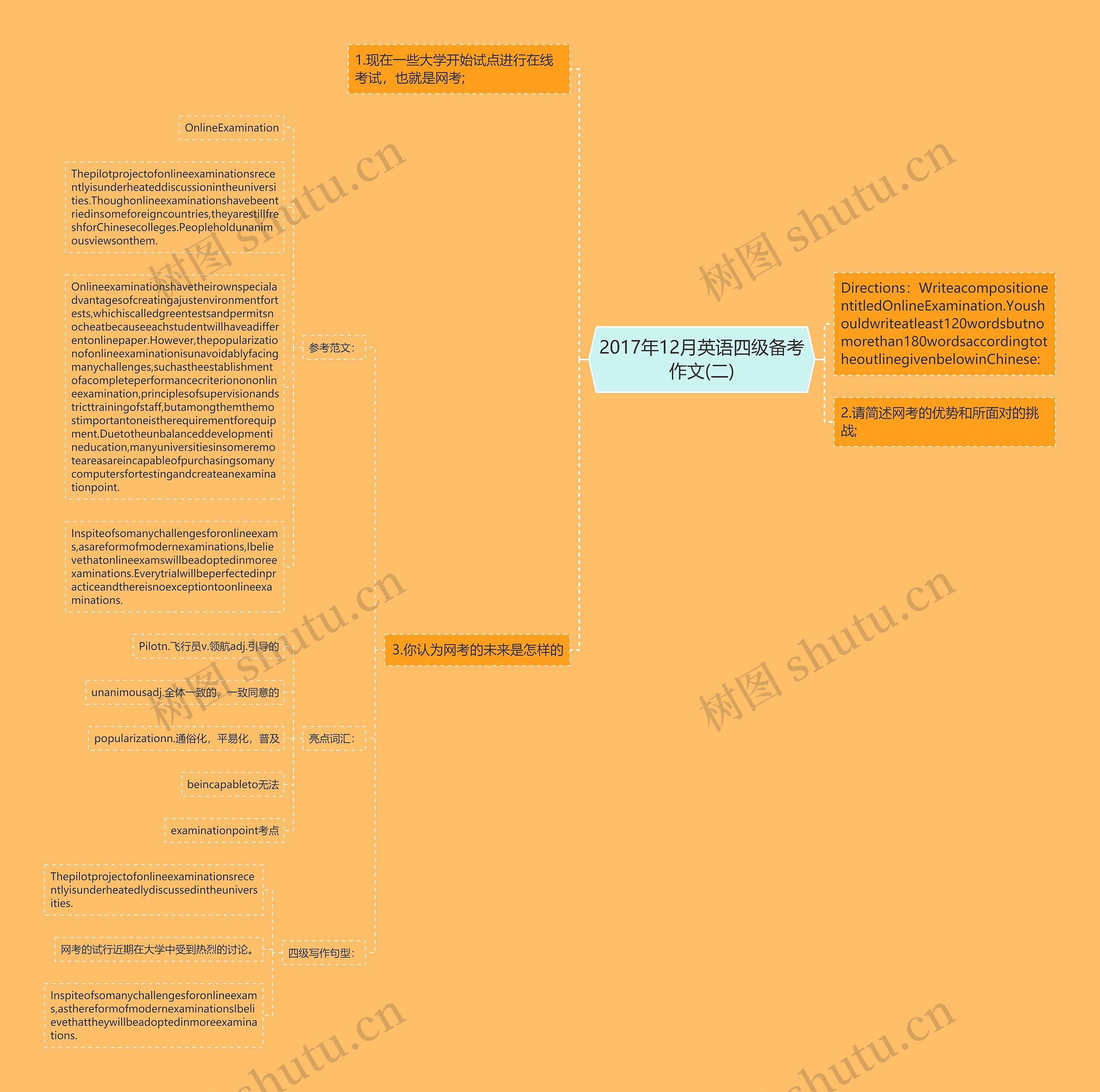2017年12月英语四级备考作文(二)思维导图