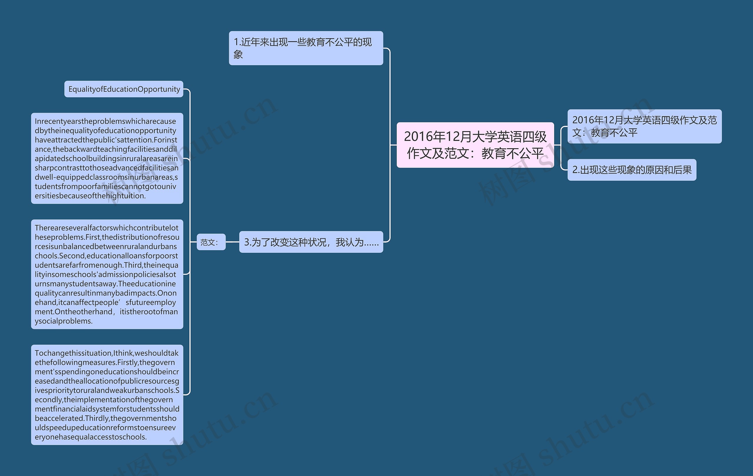 2016年12月大学英语四级作文及范文：教育不公平