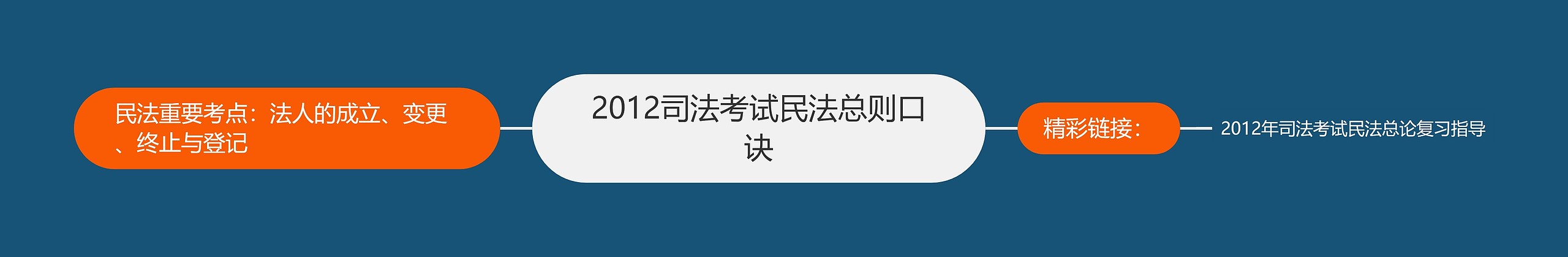 2012司法考试民法总则口诀 2012司法考试民法总则口诀