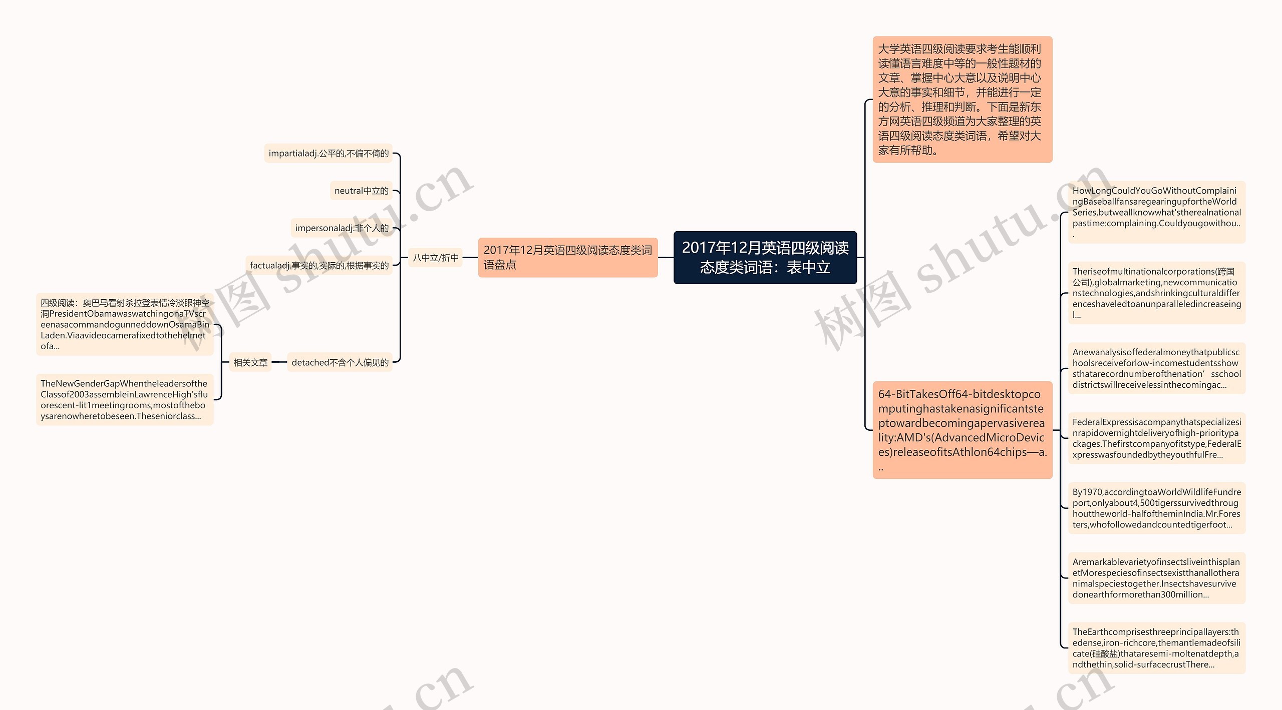 2017年12月英语四级阅读态度类词语：表中立