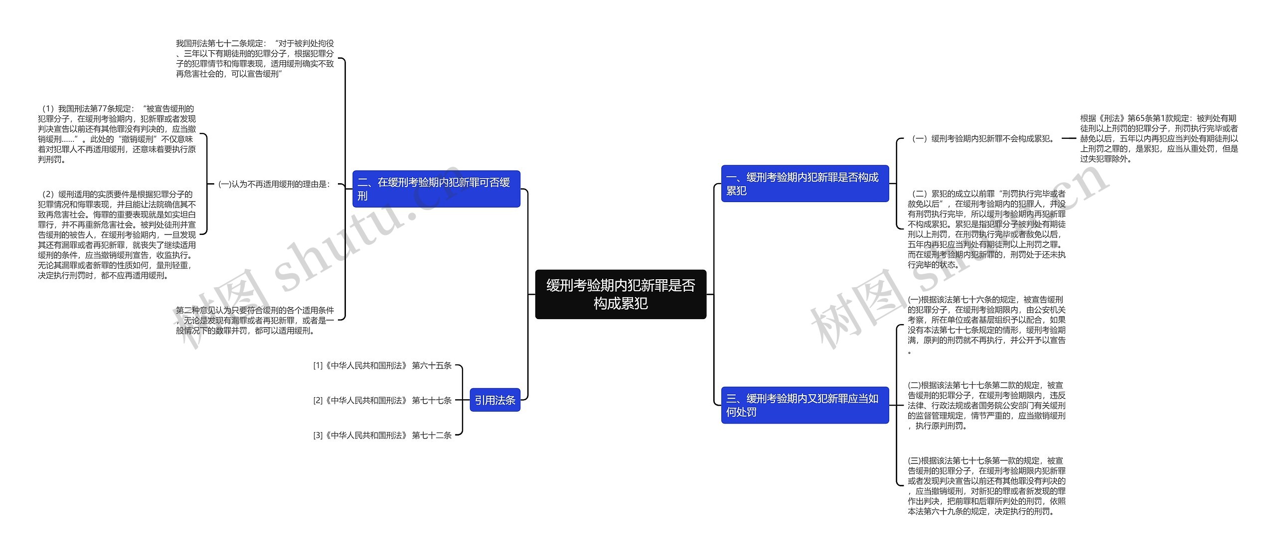 缓刑考验期内犯新罪是否构成累犯思维导图