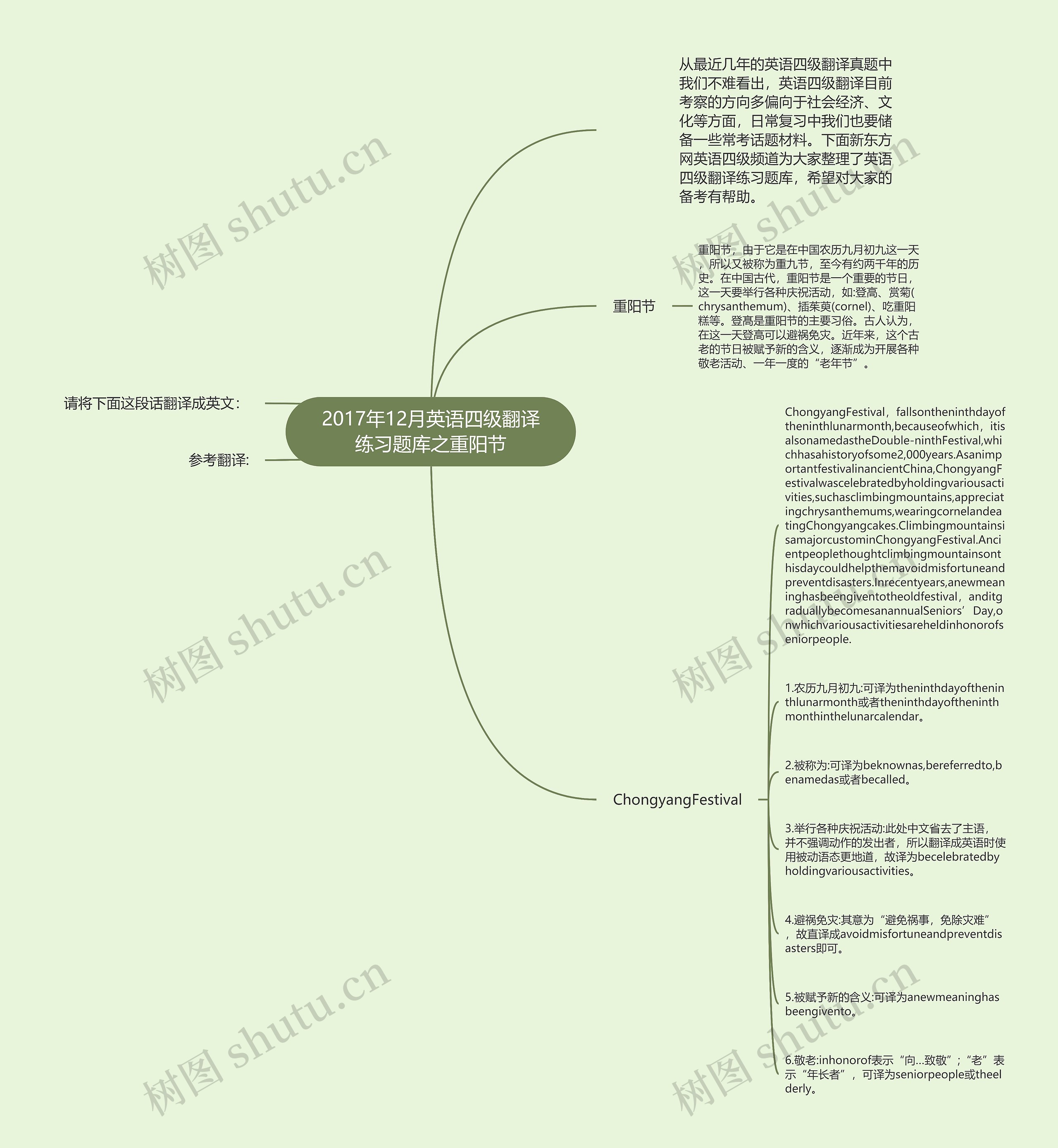 2017年12月英语四级翻译练习题库之重阳节思维导图