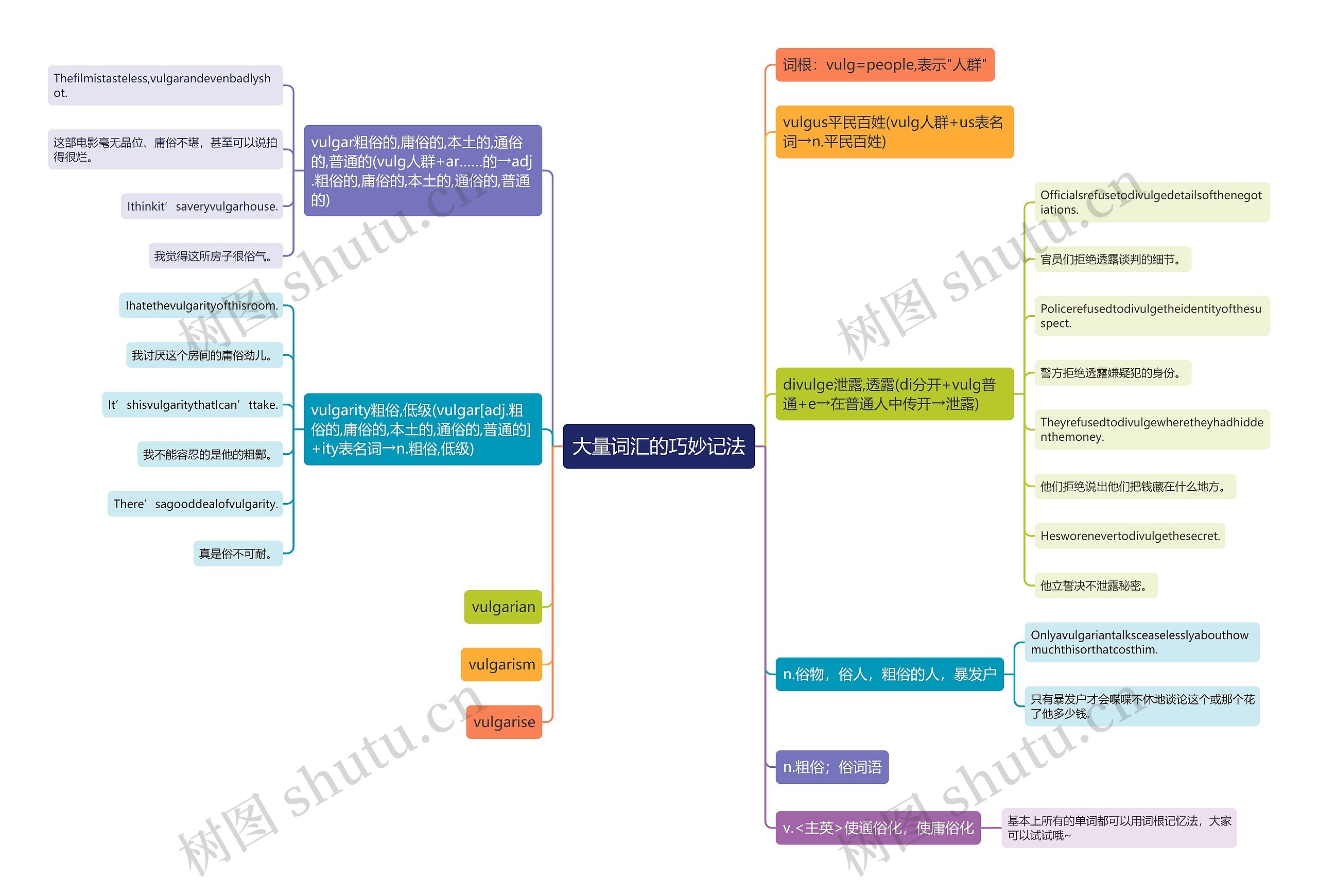 大量词汇的巧妙记法思维导图