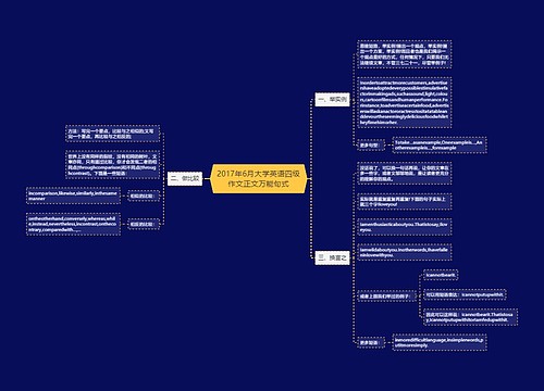 2017年6月大学英语四级作文正文万能句式