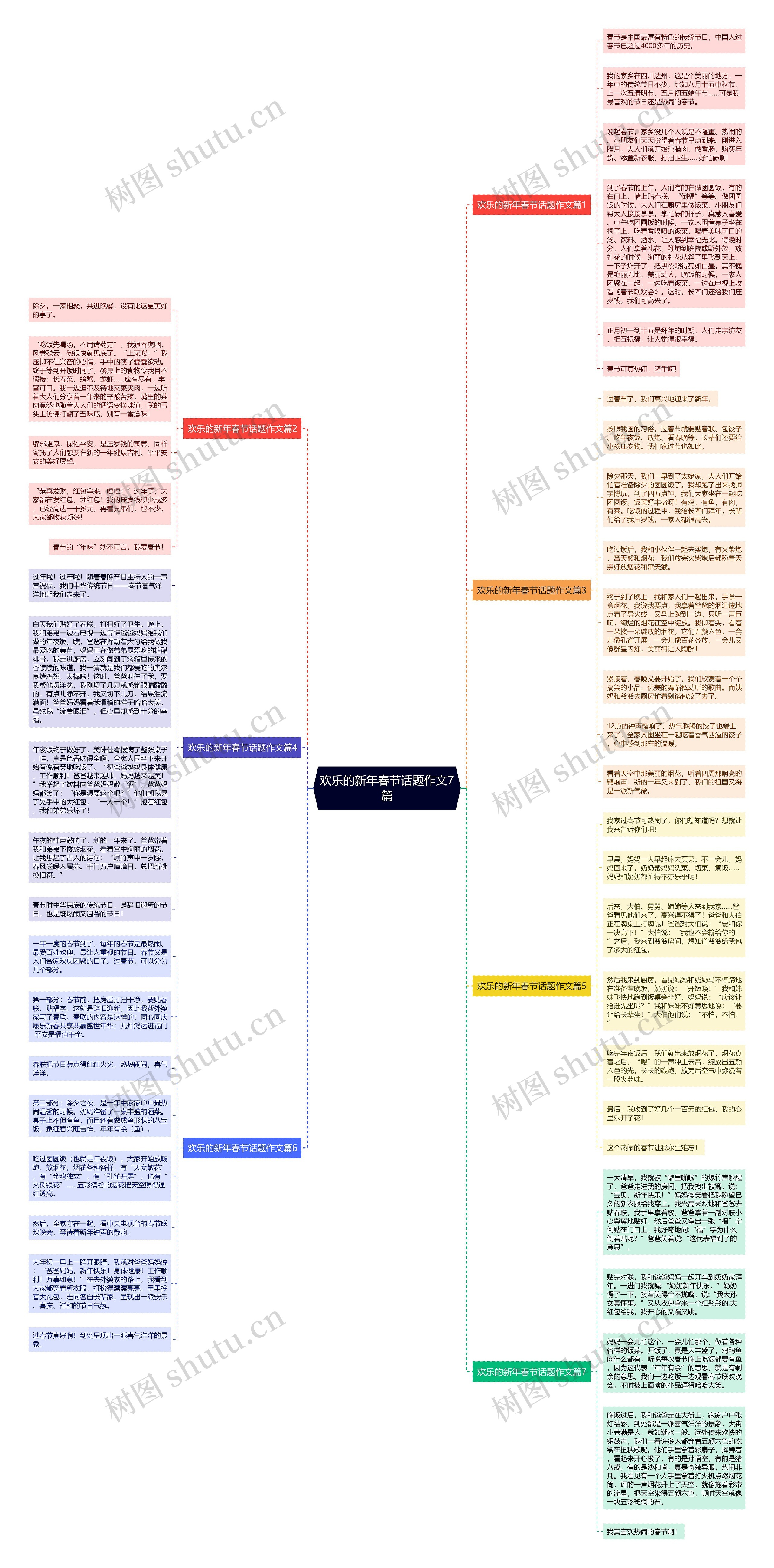 欢乐的新年春节话题作文7篇思维导图