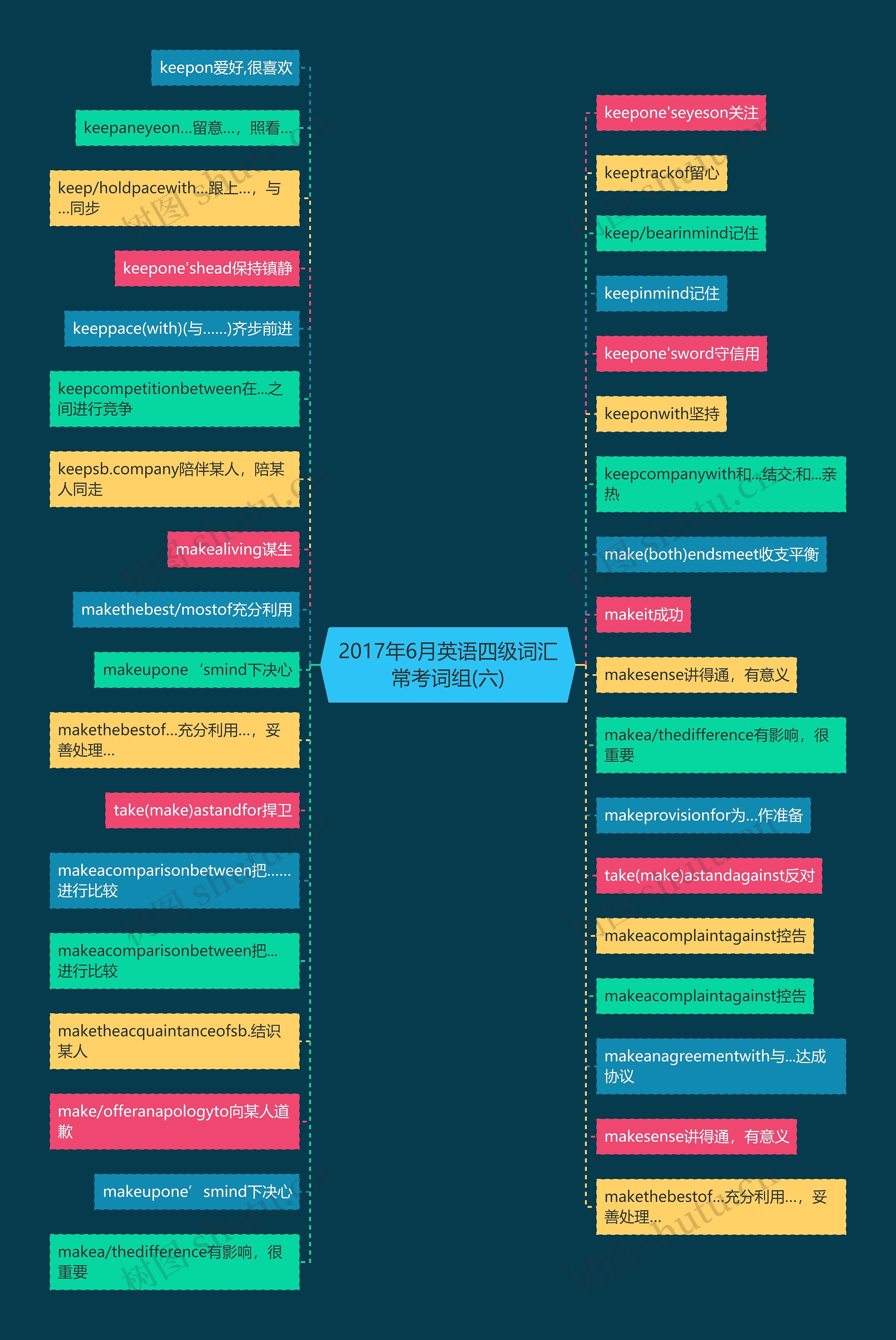 2017年6月英语四级词汇常考词组(六)思维导图
