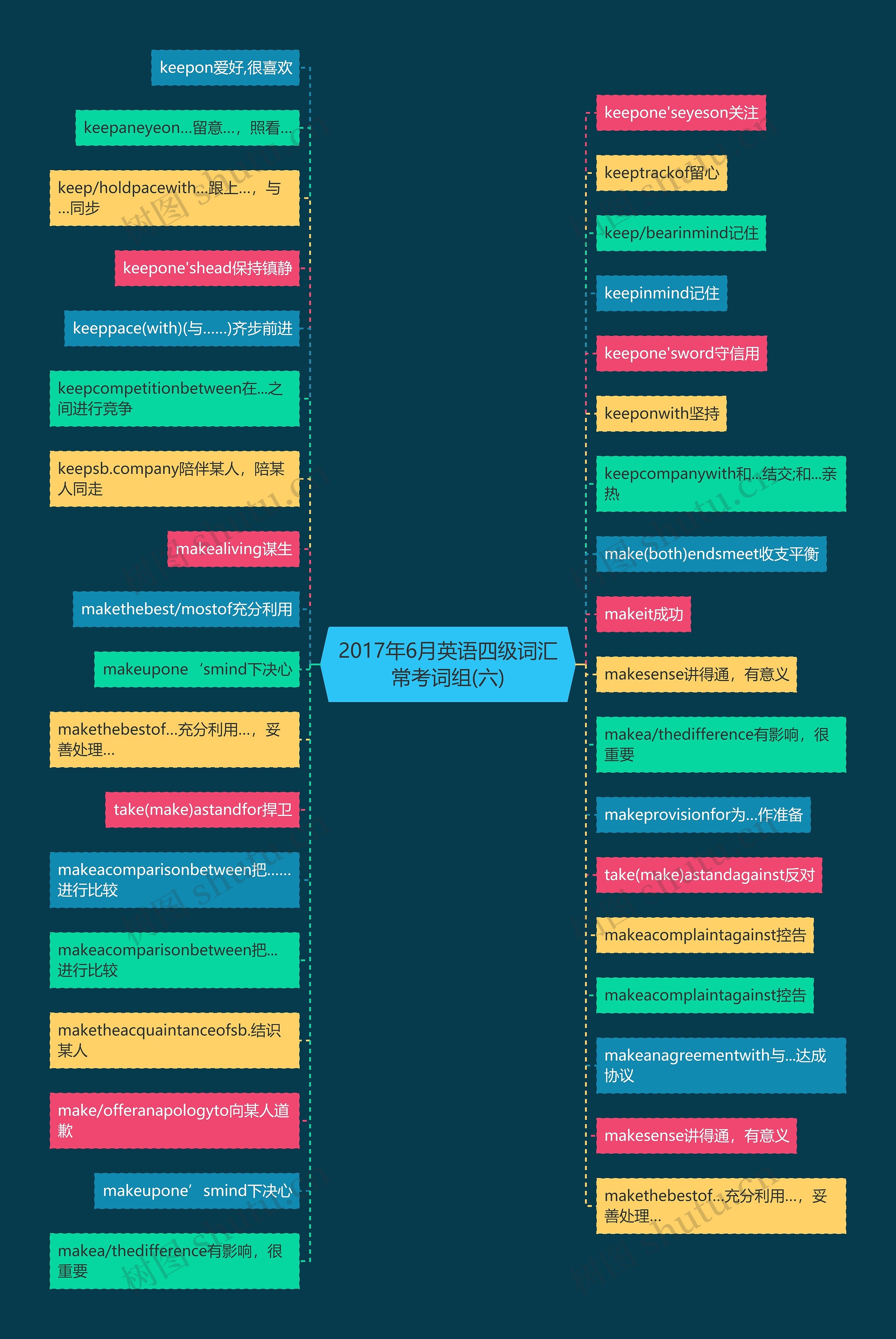 2017年6月英语四级词汇常考词组(六) 2017年6月英语四级词汇常考词组(六)