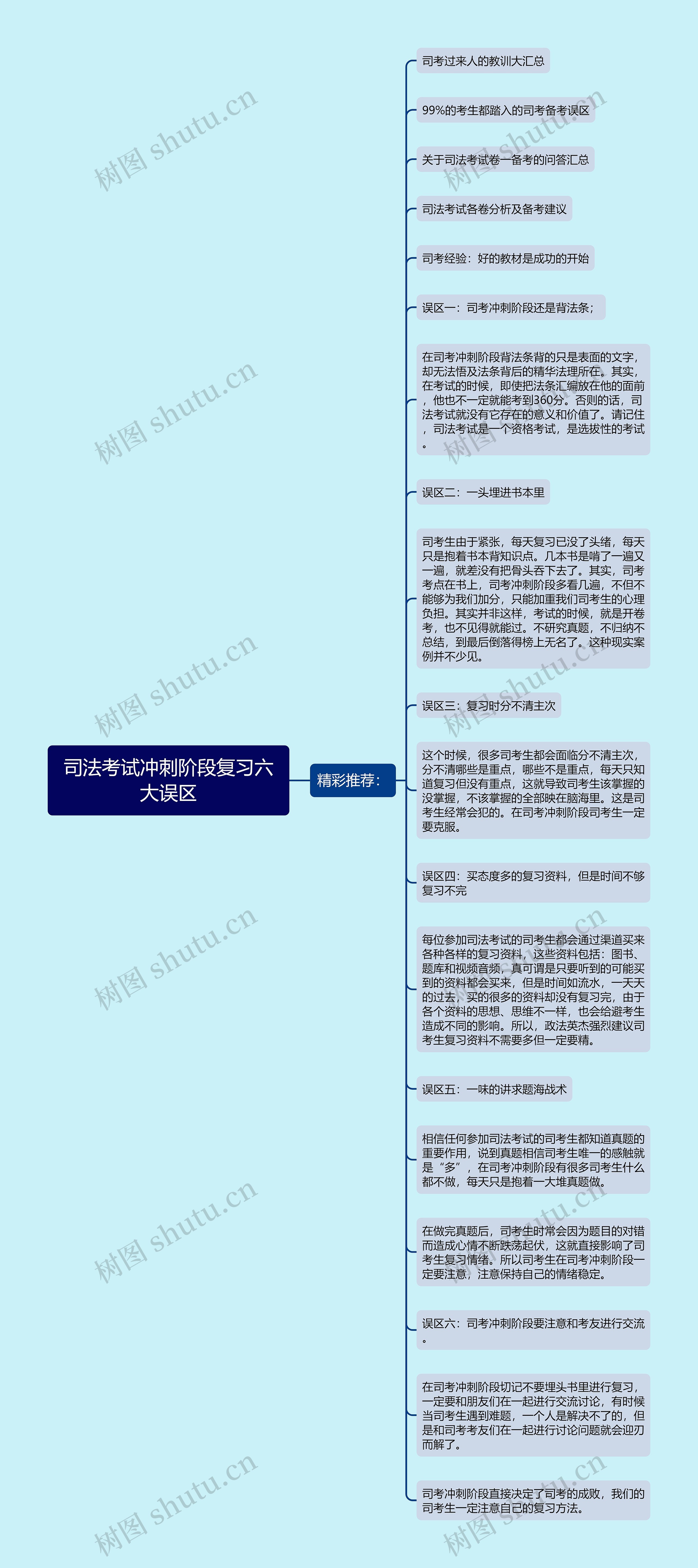 司法考试冲刺阶段复习六大误区