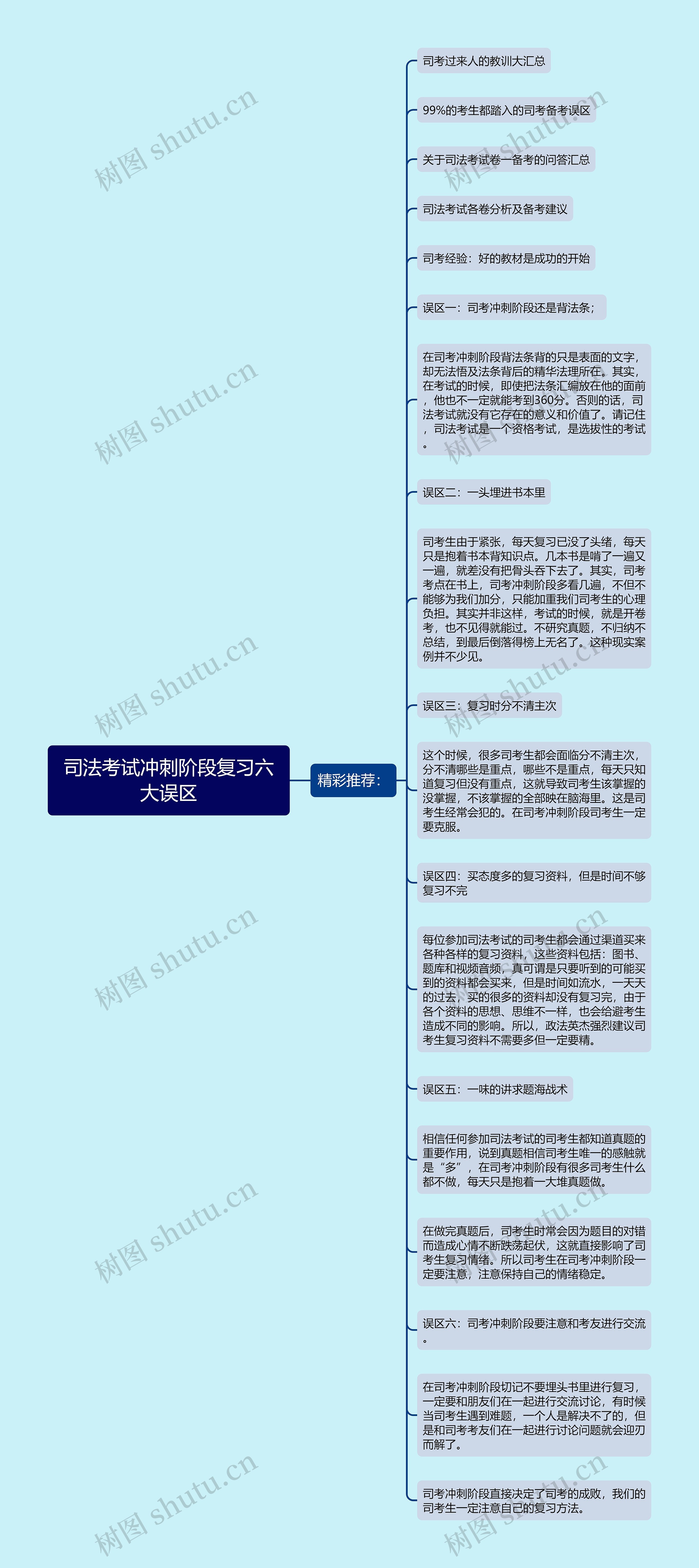 司法考试冲刺阶段复习六大误区思维导图