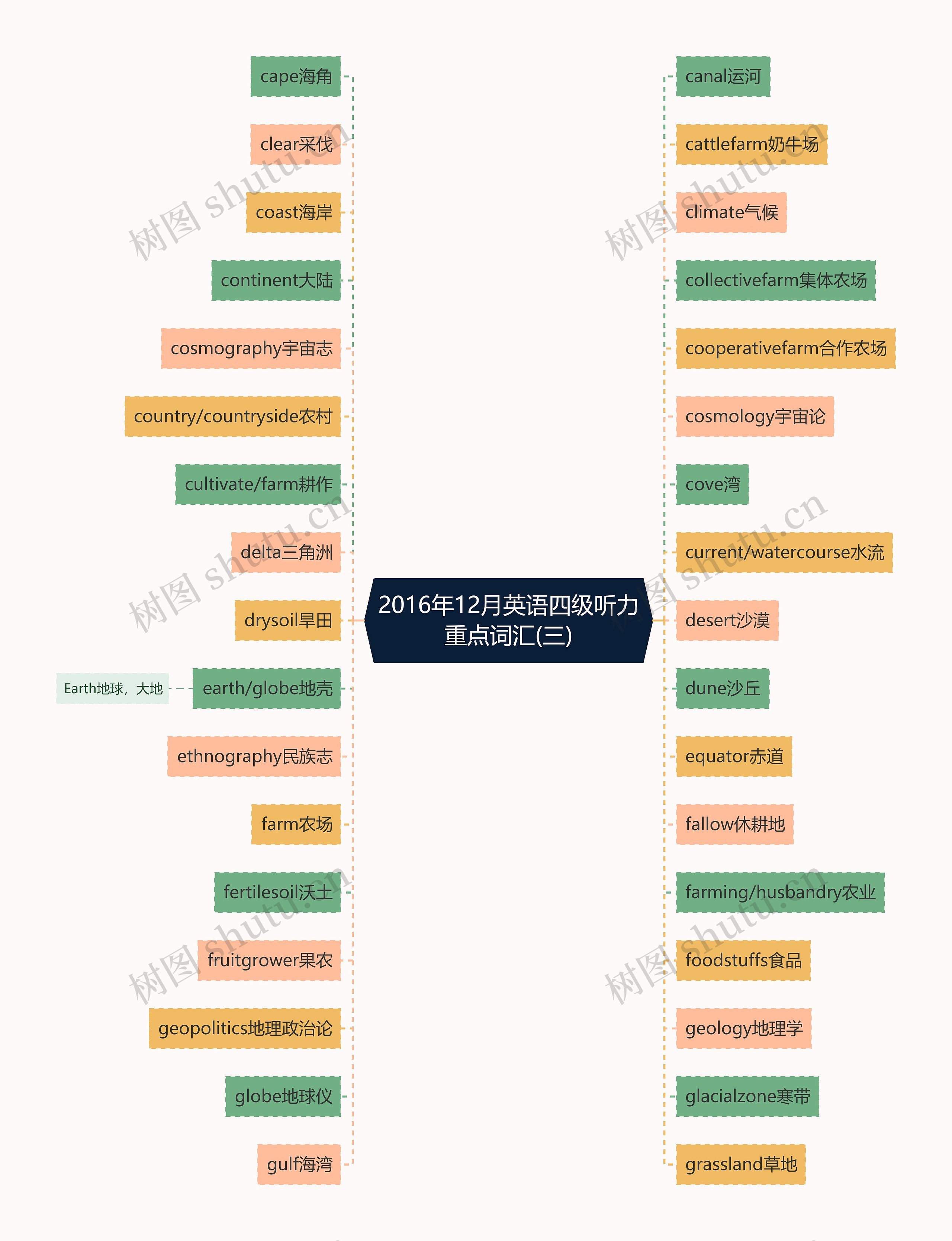 2016年12月英语四级听力重点词汇(三) 2016年12月英语四级听力重点词汇(三)