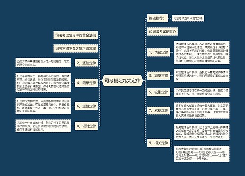 司考复习九大定律