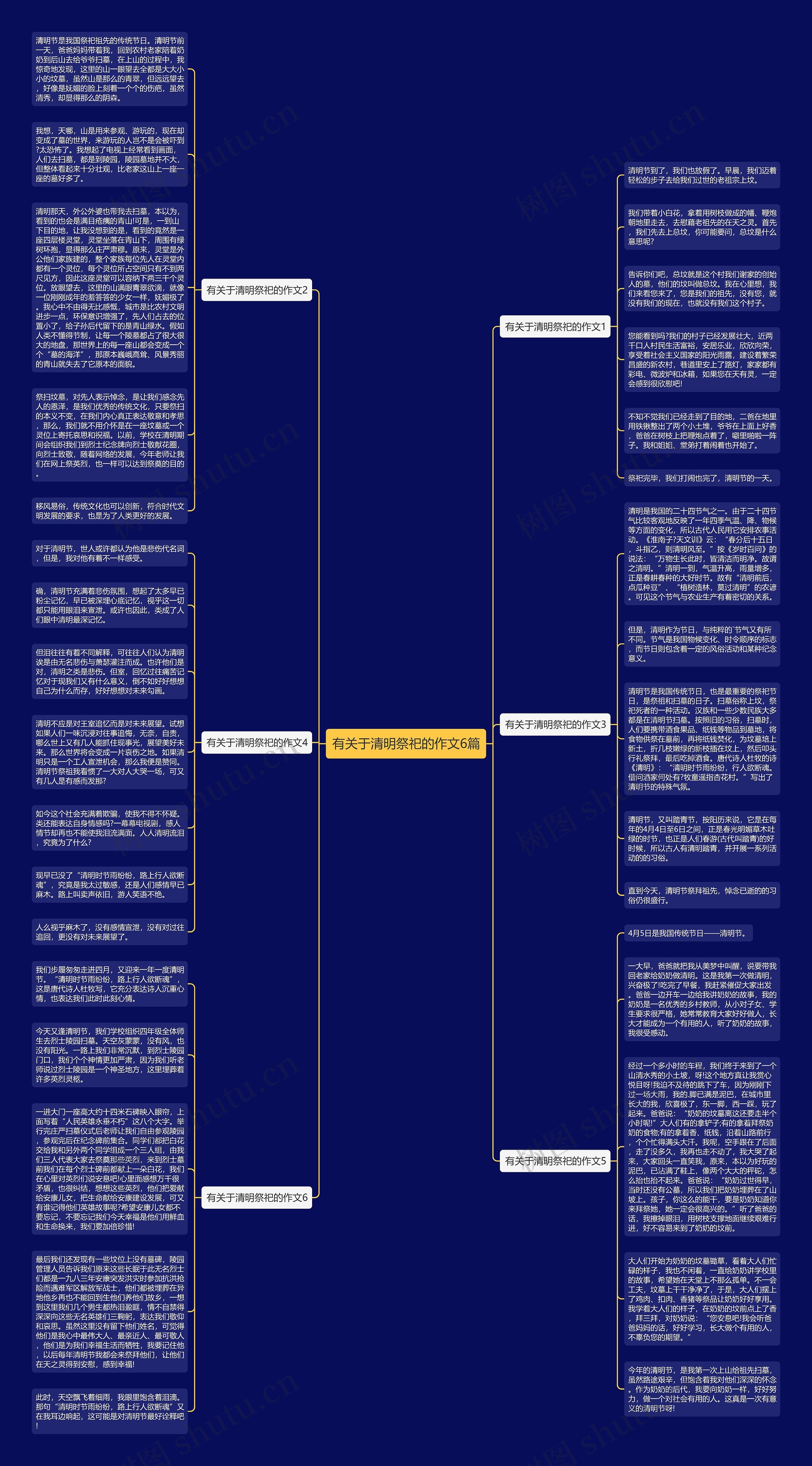 有关于清明祭祀的作文6篇思维导图