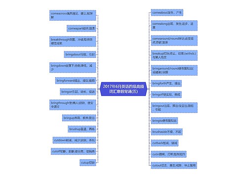 2017年6月英语四级高频词汇寒假背诵(五)