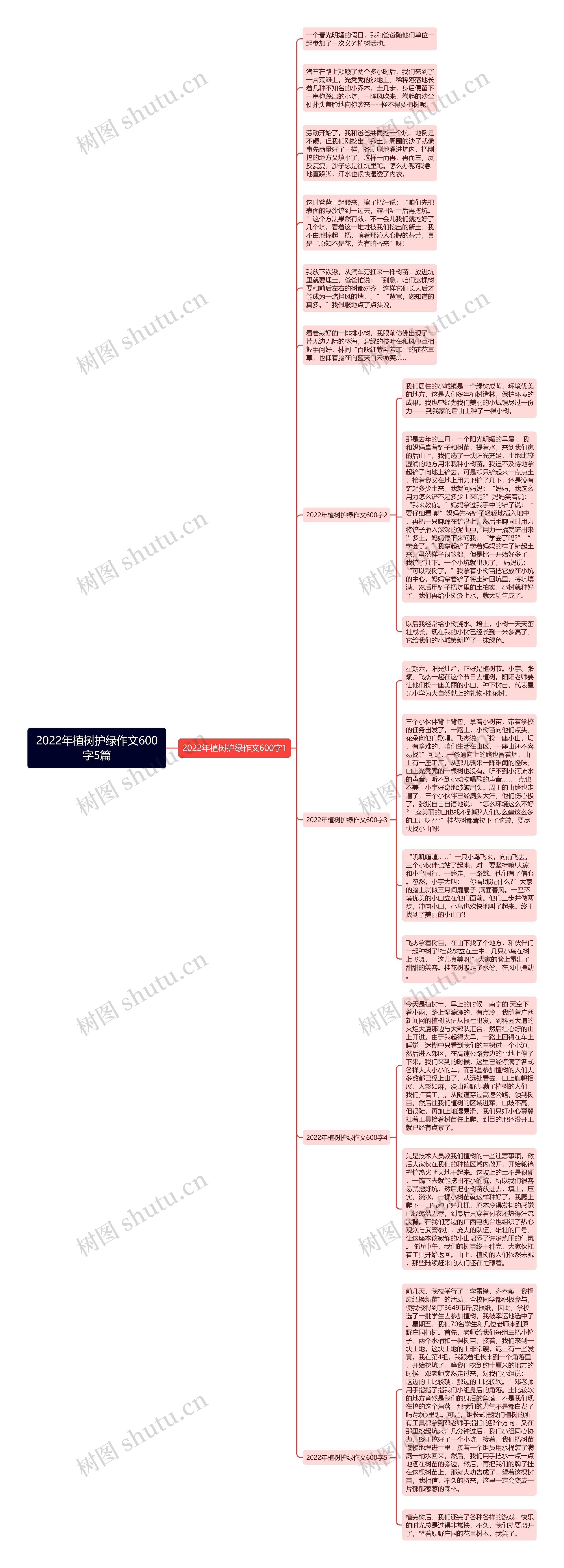 2022年植树护绿作文600字5篇