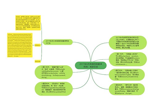 2017年6月英语四级翻译预测：泡茶饮茶