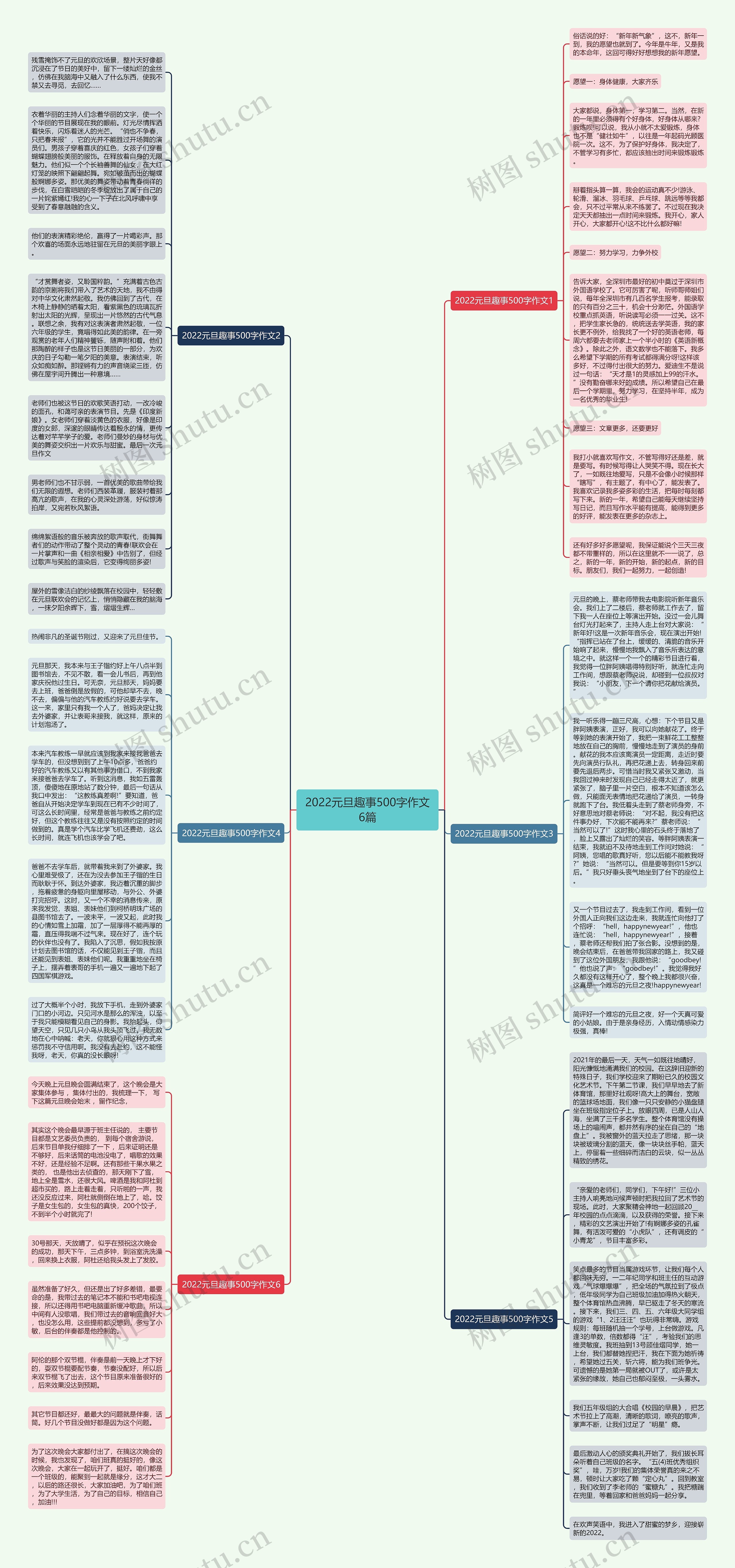 2022元旦趣事500字作文6篇思维导图