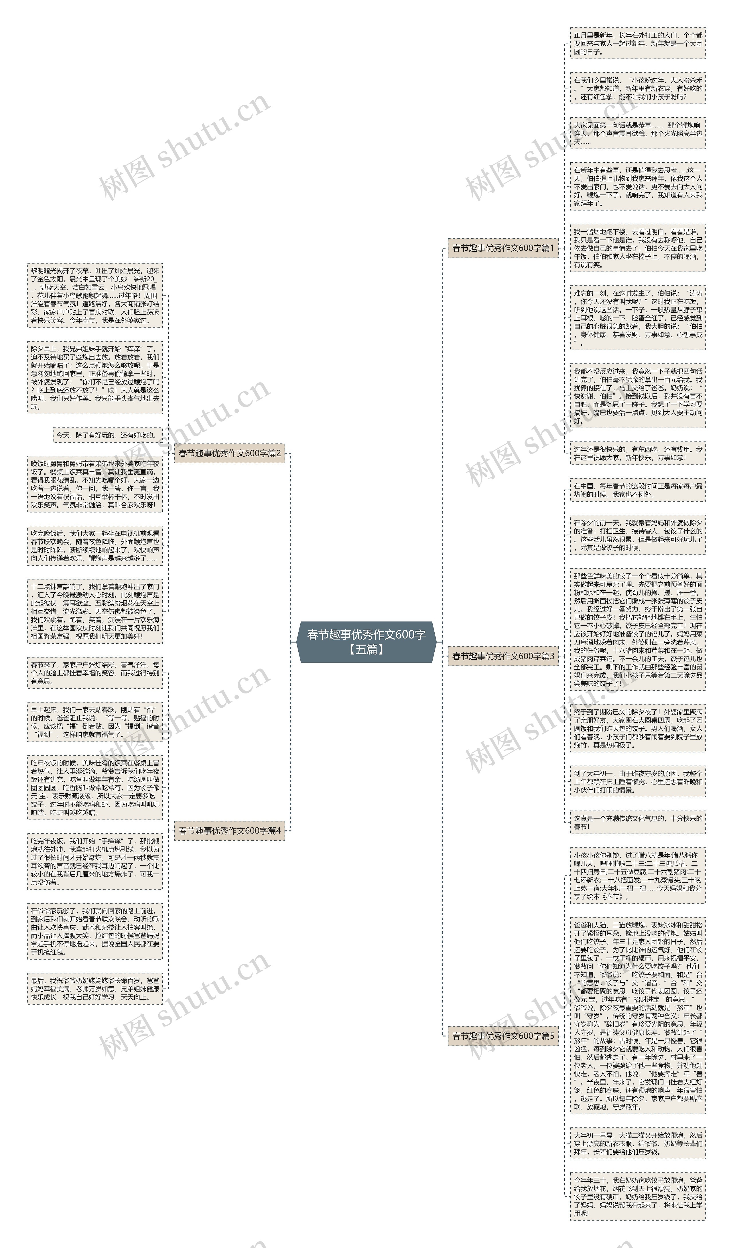 春节趣事优秀作文600字【五篇】思维导图