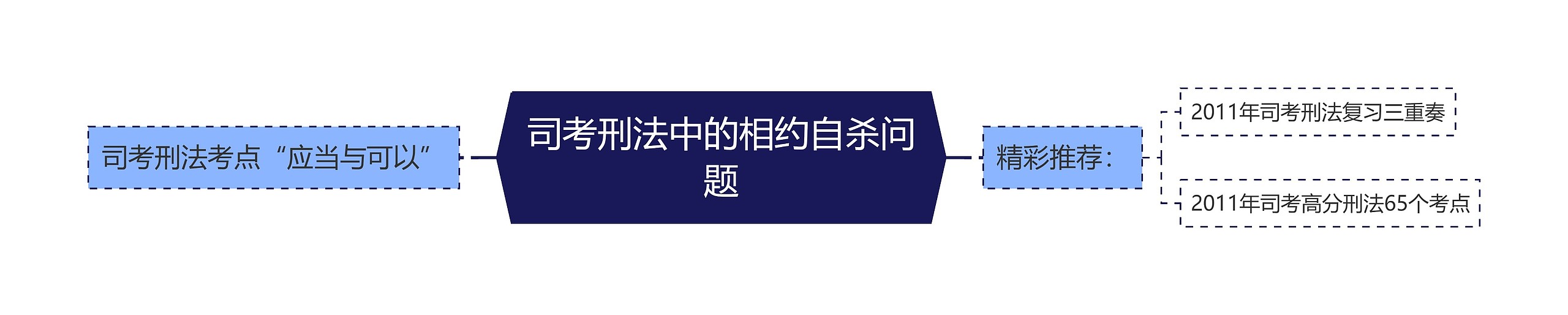 司考刑法中的相约自杀问题思维导图