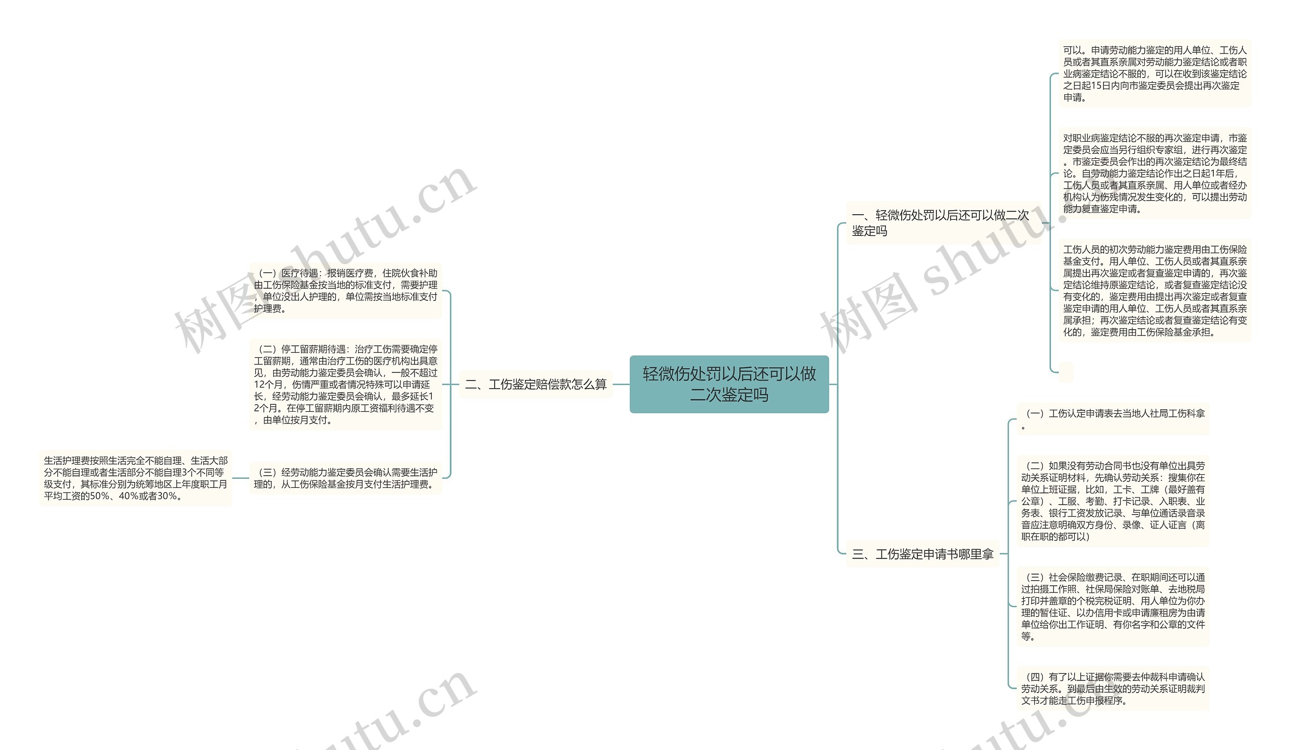 轻微伤处罚以后还可以做二次鉴定吗思维导图