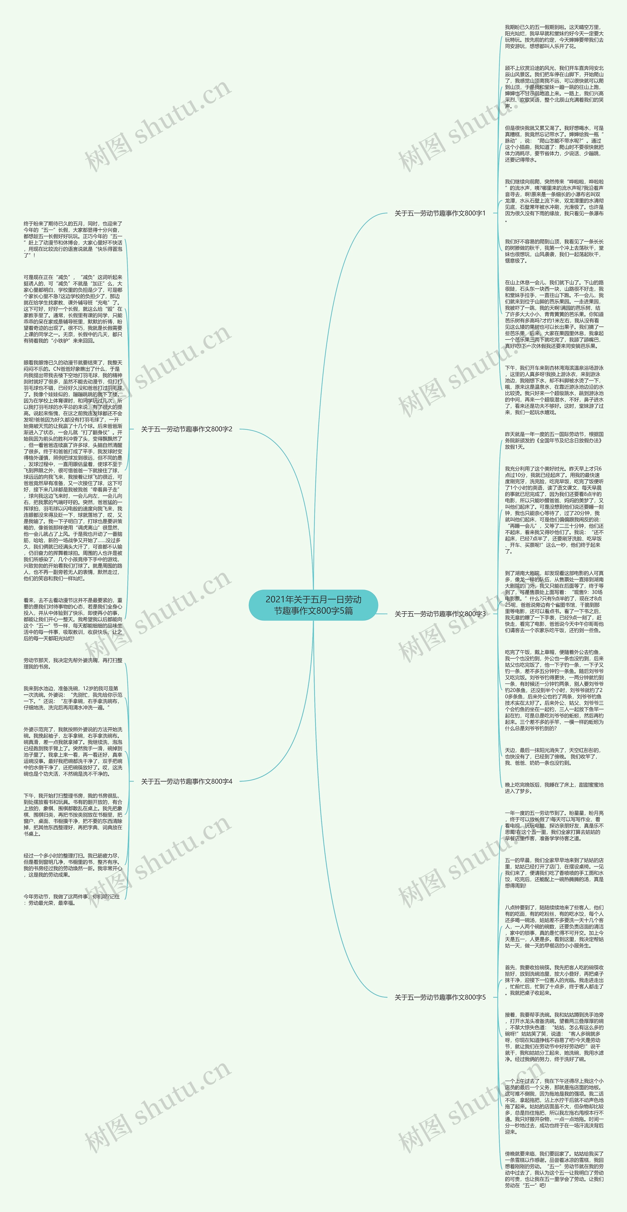 2021年关于五月一日劳动节趣事作文800字5篇思维导图