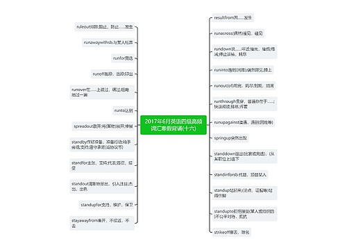 2017年6月英语四级高频词汇寒假背诵(十六)