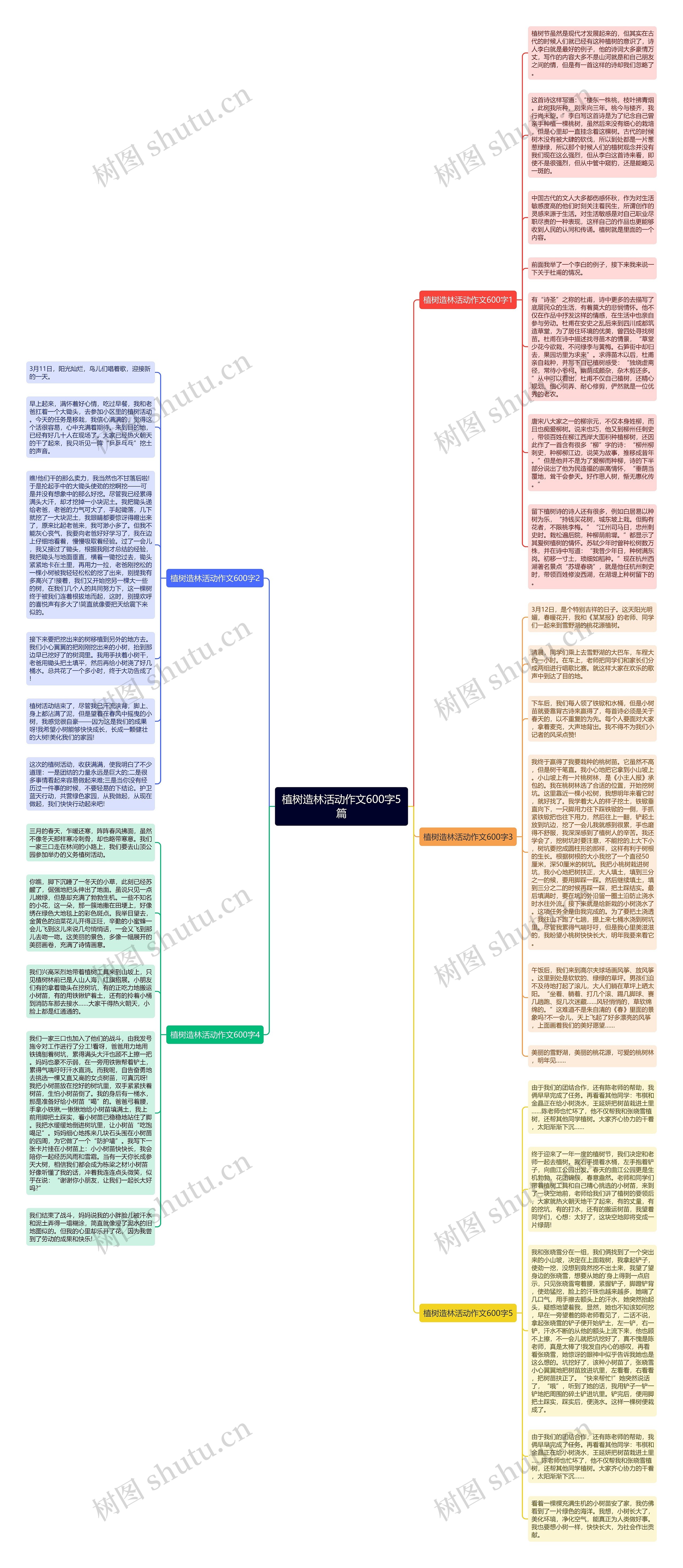 植树造林活动作文600字5篇思维导图高清图 植树造林活动作文600字5篇思维导图