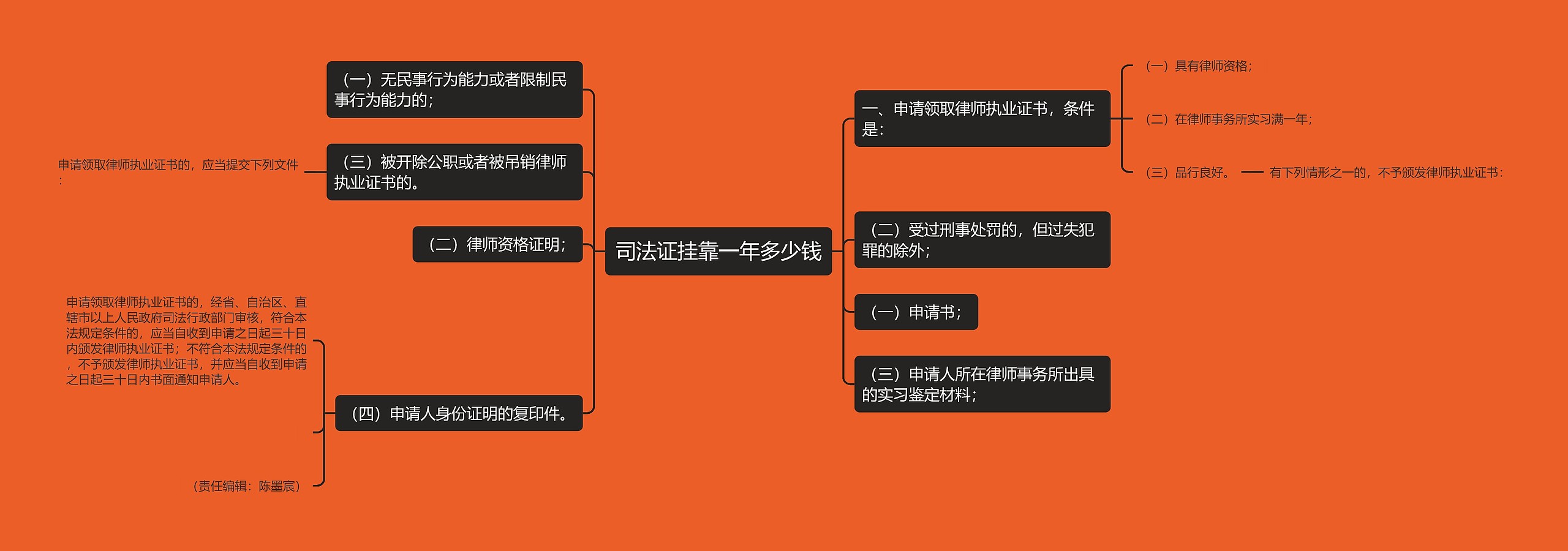 司法证挂靠一年多少钱 司法证挂靠一年多少钱