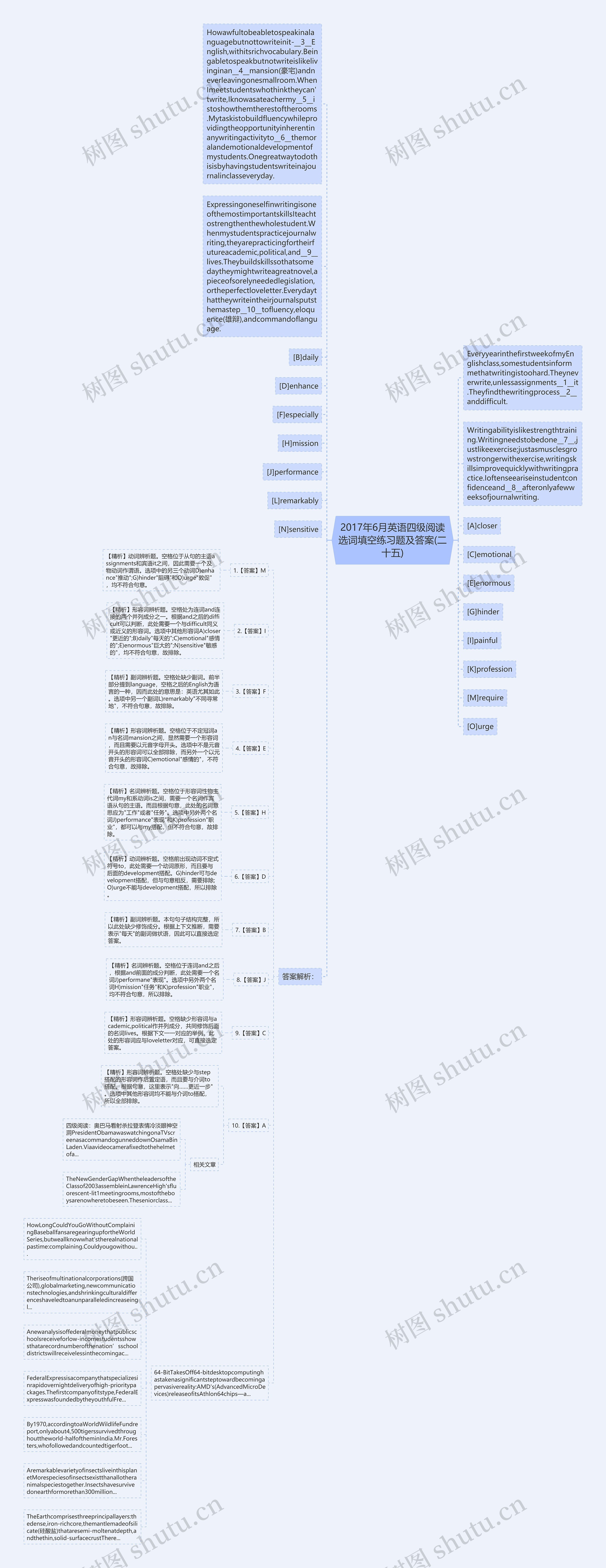 2017年6月英语四级阅读选词填空练习题及答案(二十五)思维导图