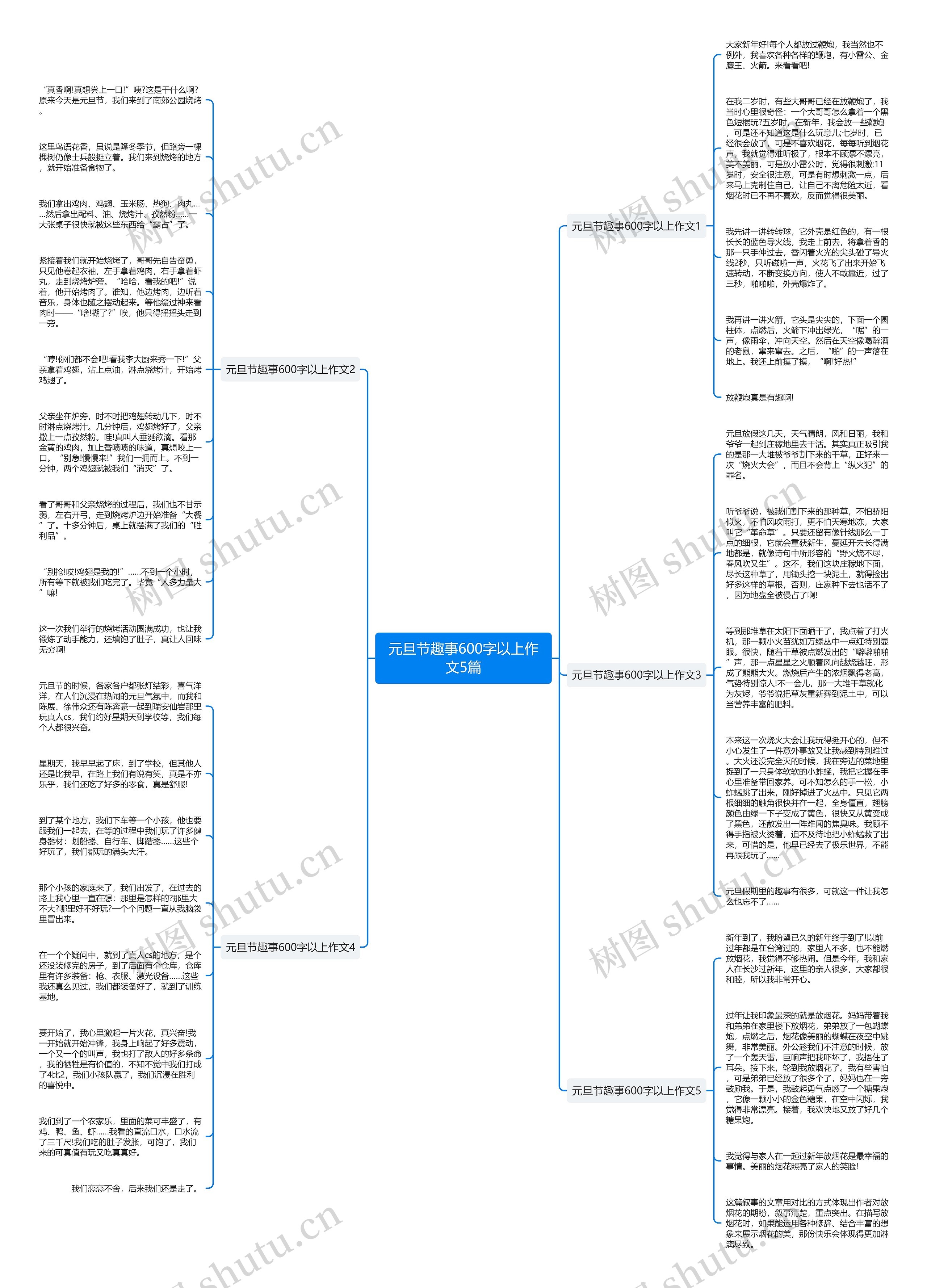 元旦节趣事600字以上作文5篇思维导图高清图 元旦节趣事600字以上作文5篇思维导图