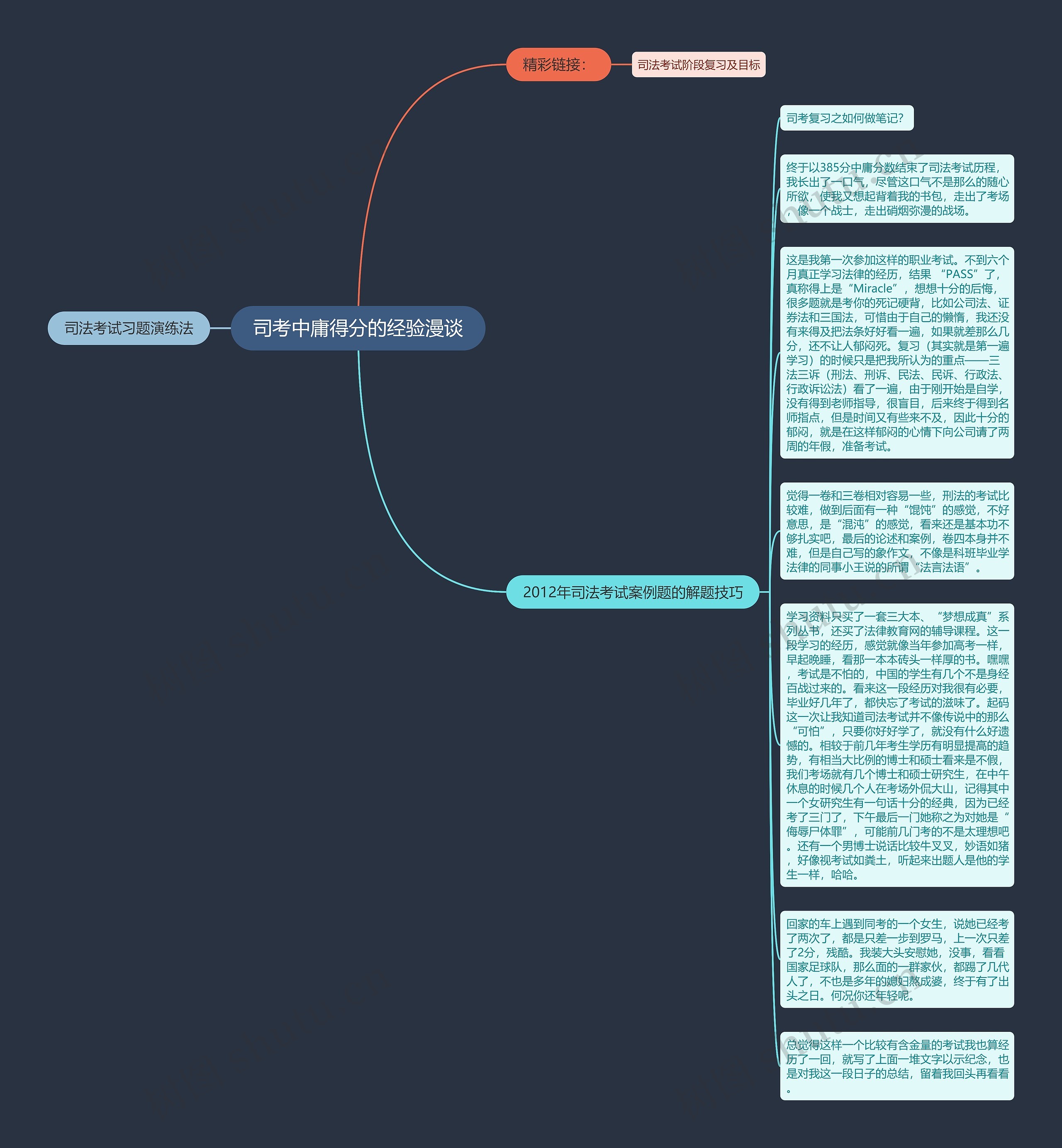 司考中庸得分的经验漫谈思维导图