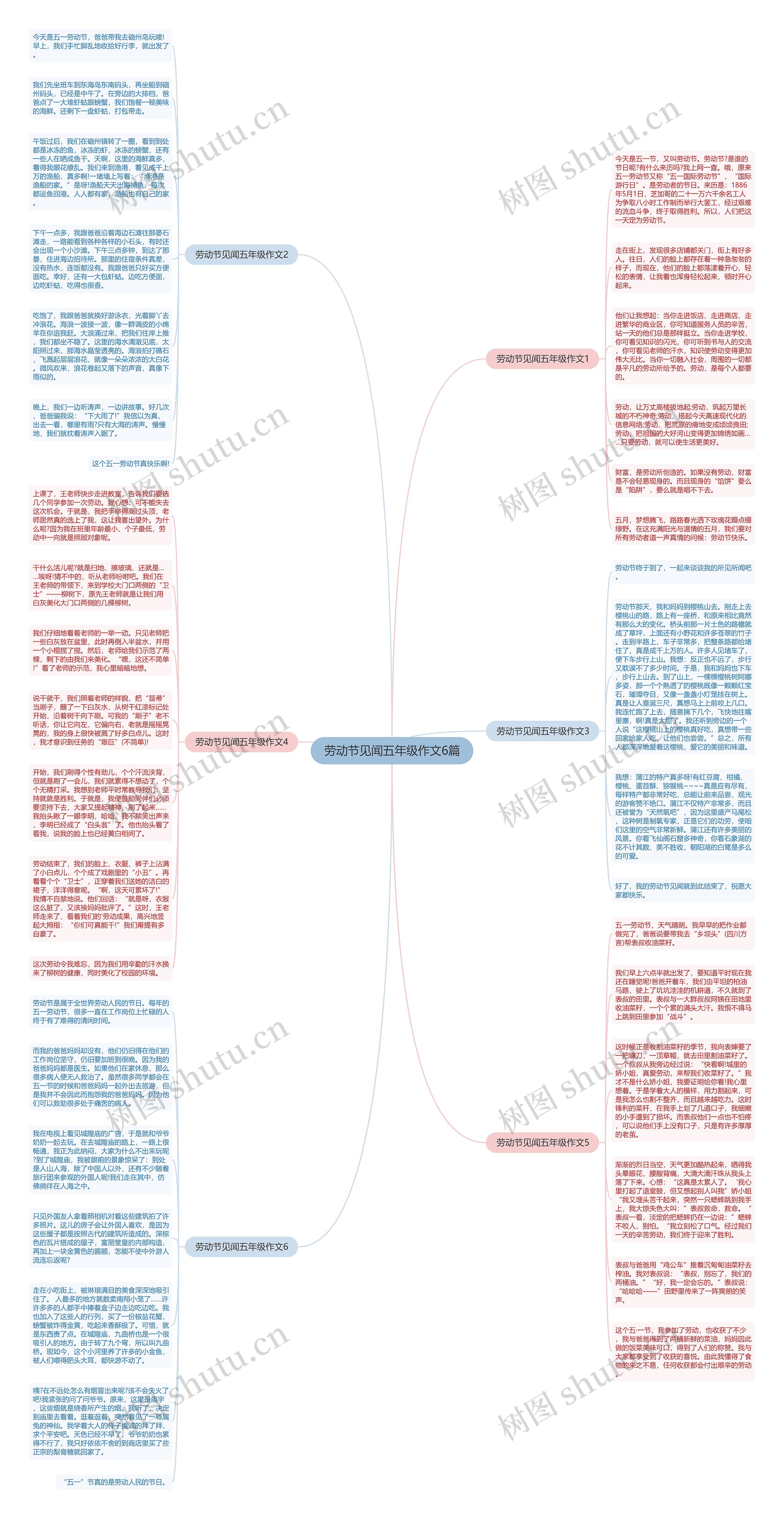 劳动节见闻五年级作文6篇思维导图