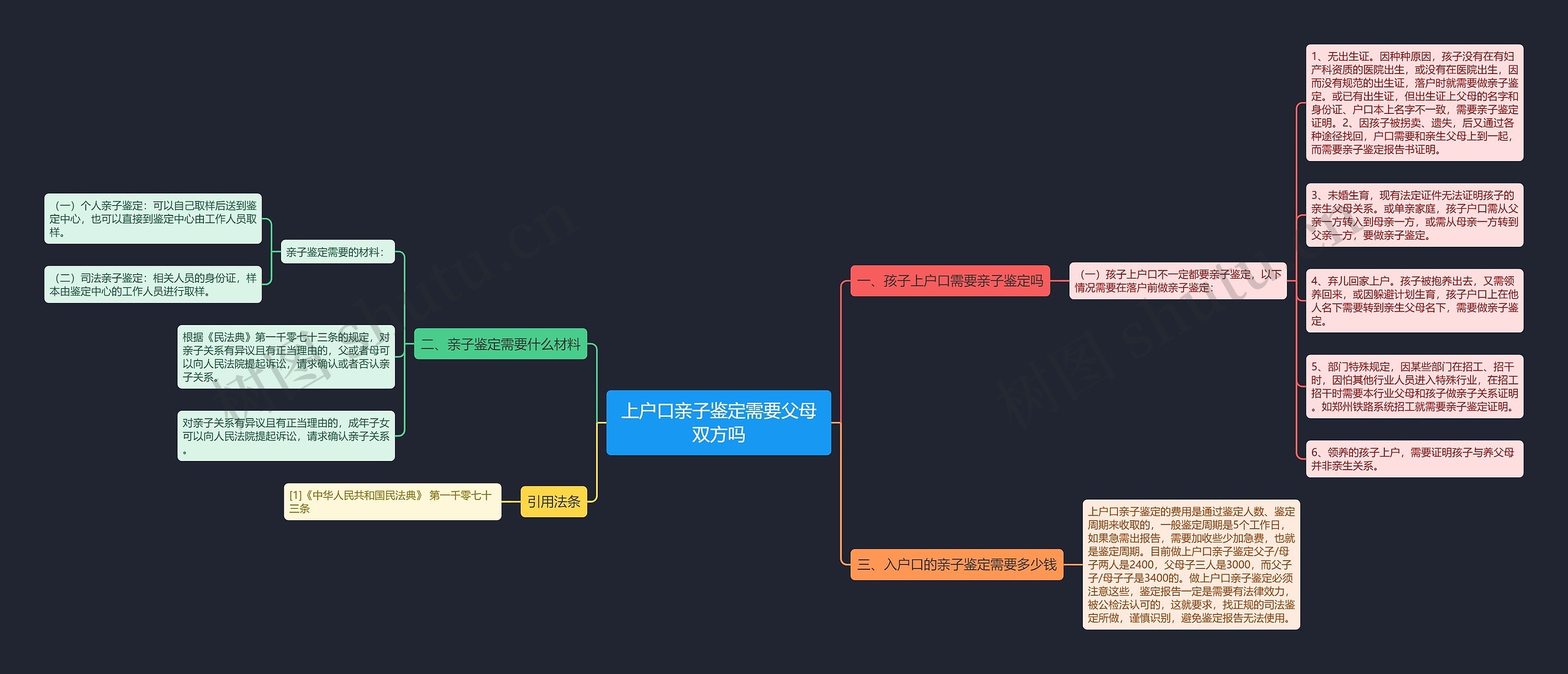 上户口亲子鉴定需要父母双方吗思维导图