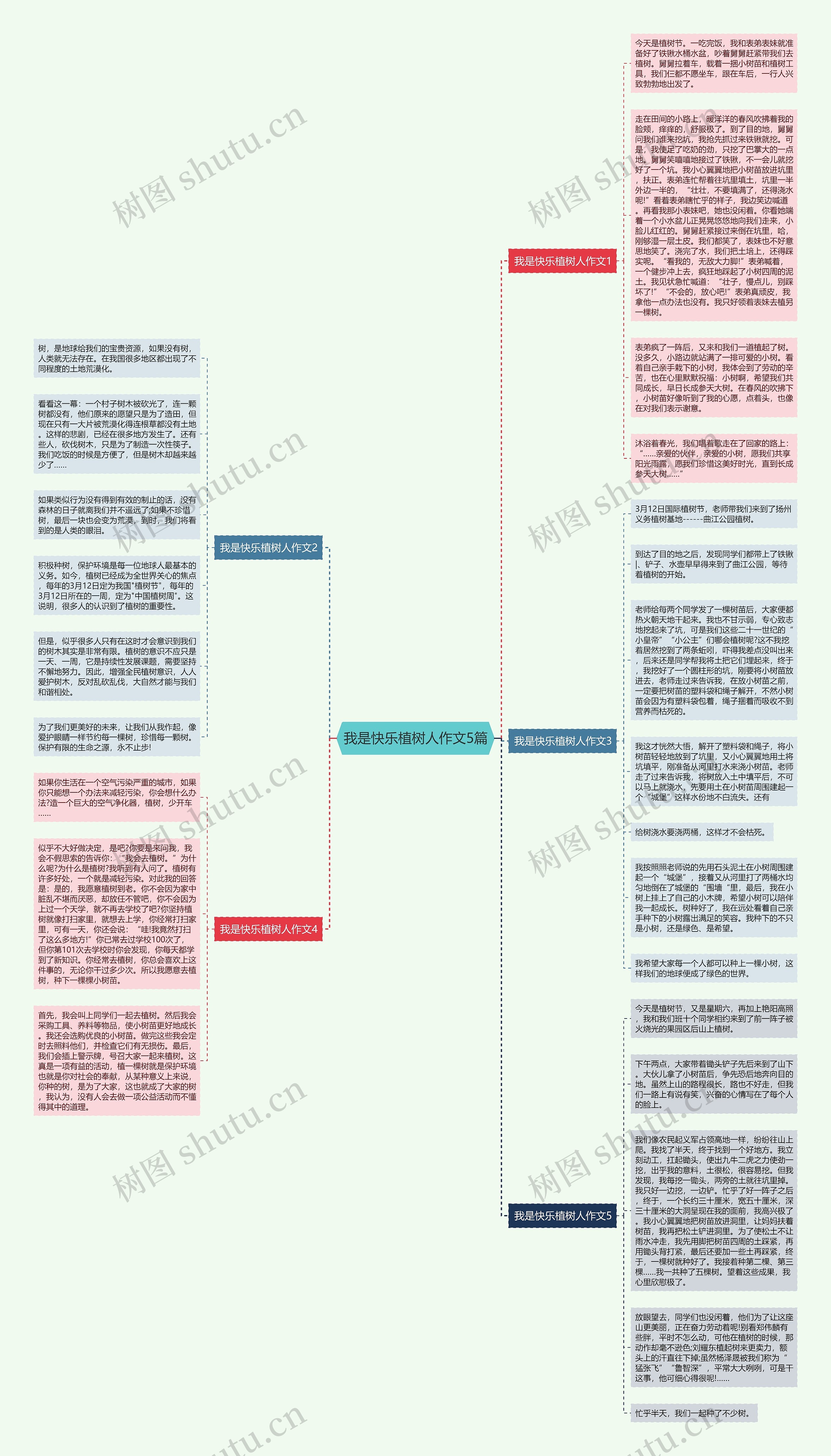 我是快乐植树人作文5篇思维导图