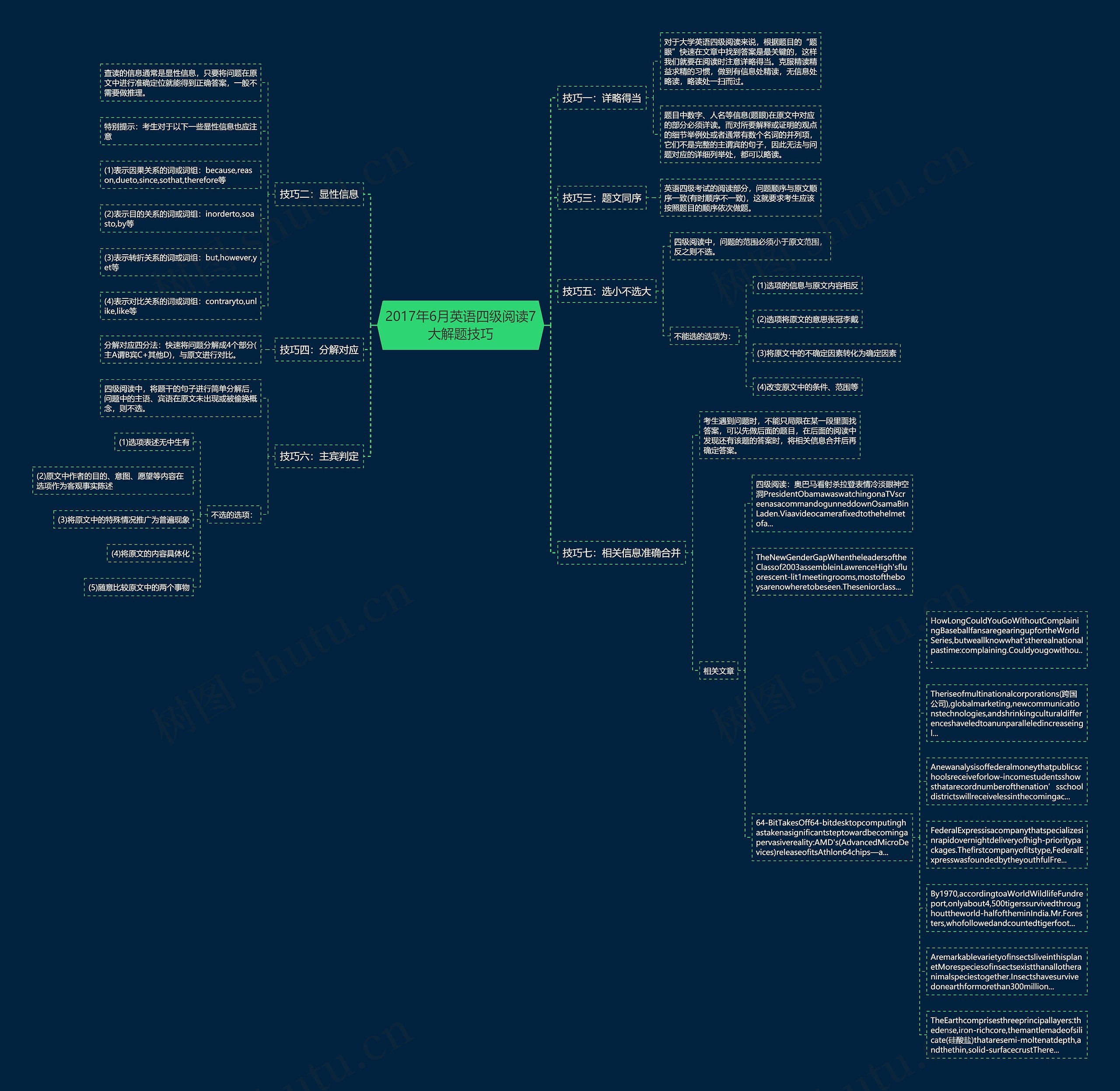 2017年6月英语四级阅读7大解题技巧思维导图