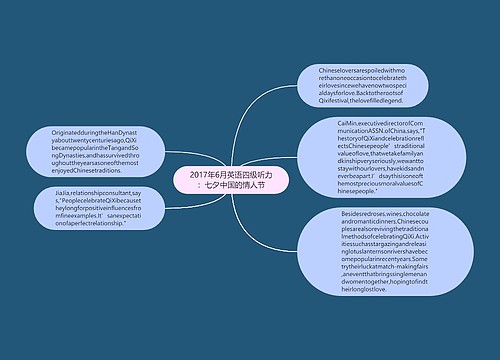 2017年6月英语四级听力：七夕中国的情人节
