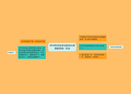 2010年司法考试新旧大纲增删说明：刑法