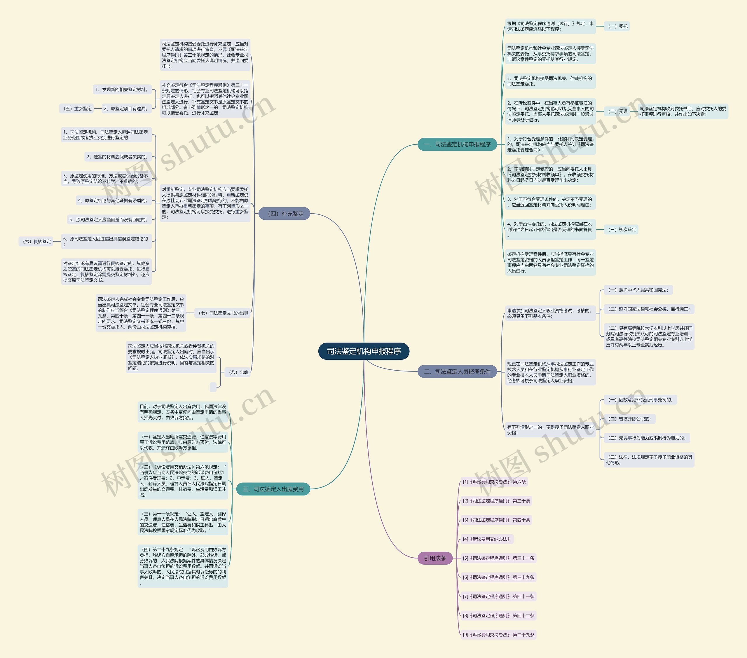 司法鉴定机构申报程序 司法鉴定机构申报程序