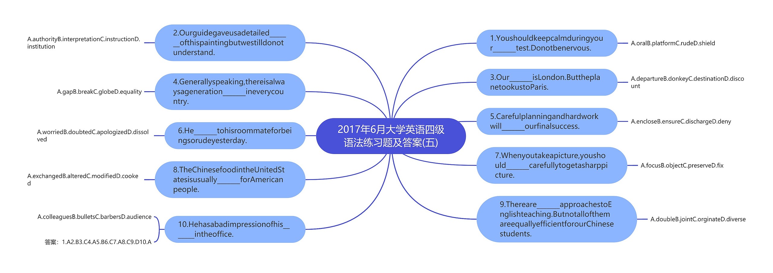 2017年6月大学英语四级语法练习题及答案(五)