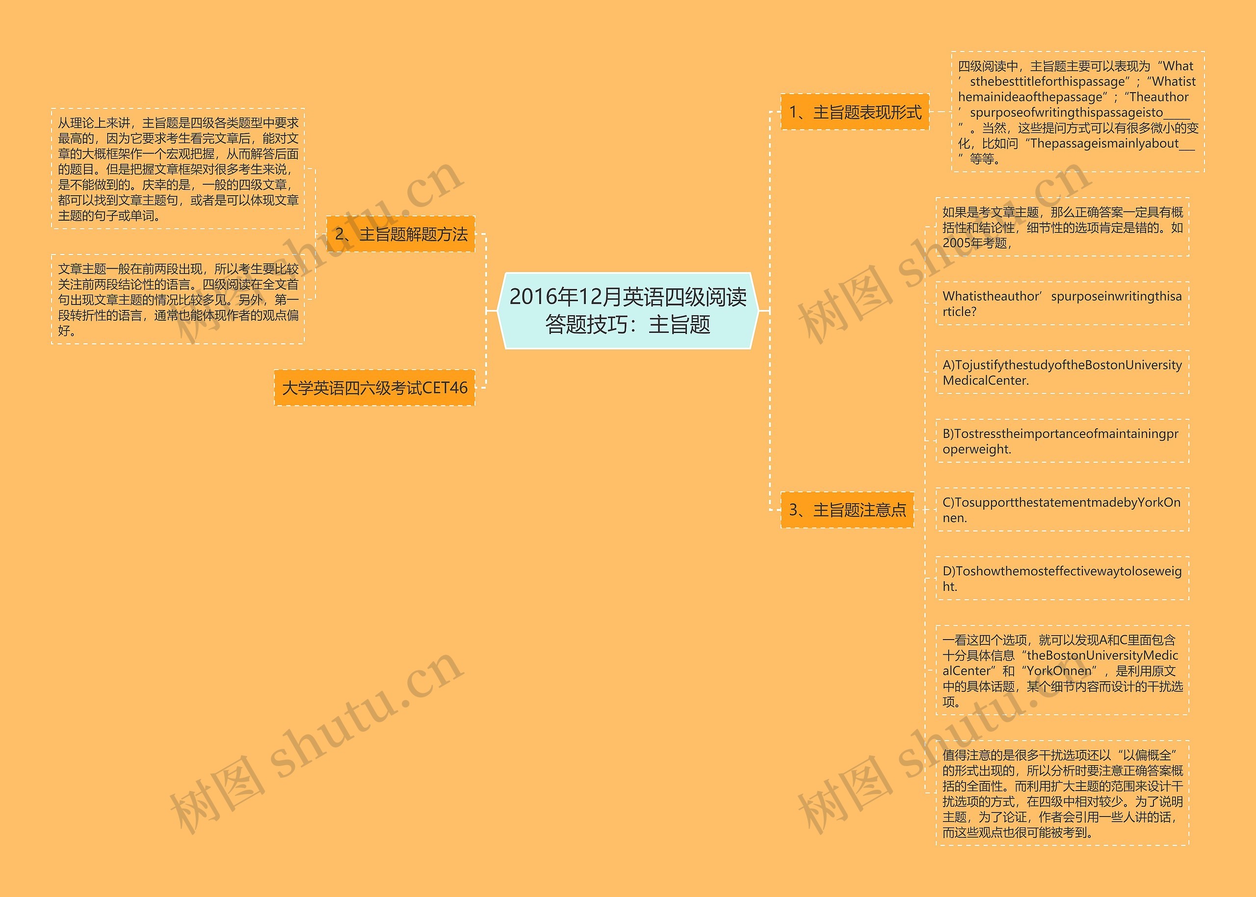 2016年12月英语四级阅读答题技巧：主旨题思维导图