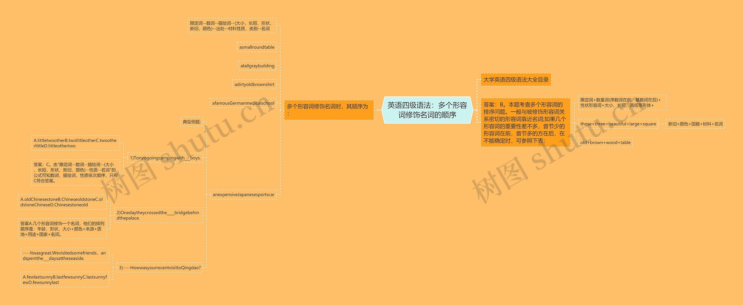 英语四级语法：多个形容词修饰名词的顺序