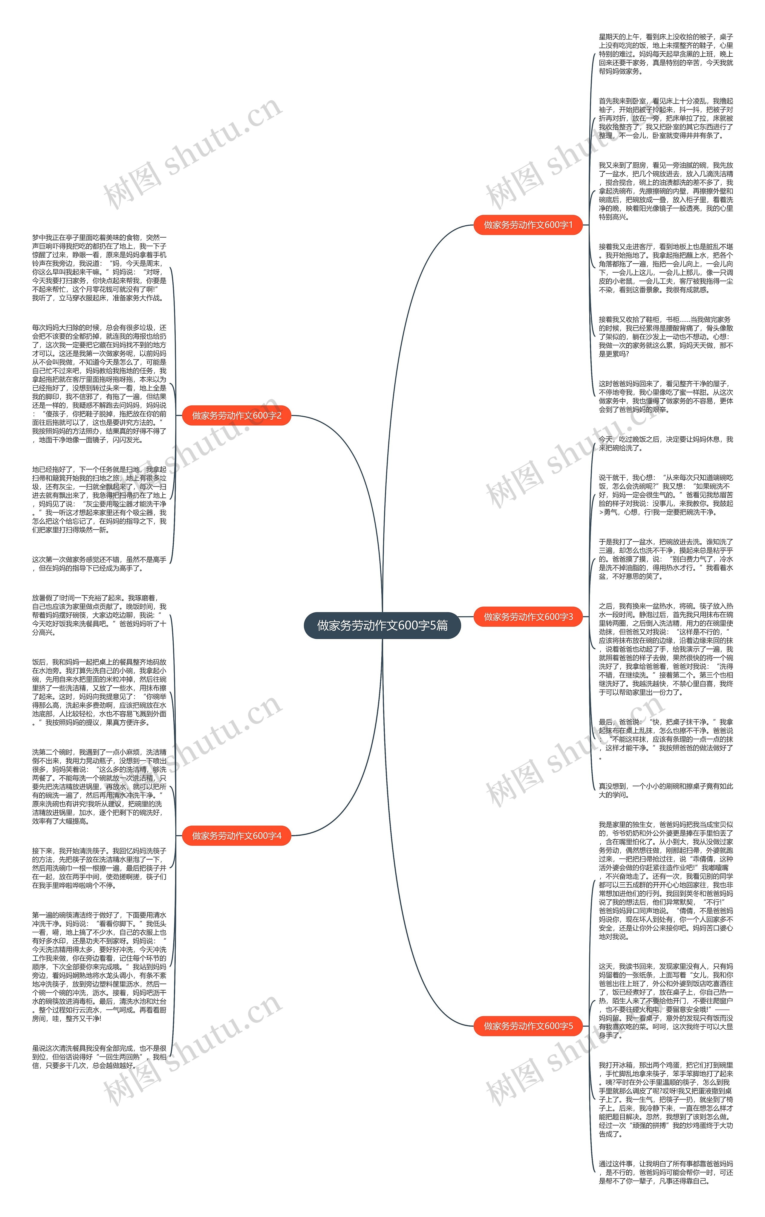 做家务劳动作文600字5篇