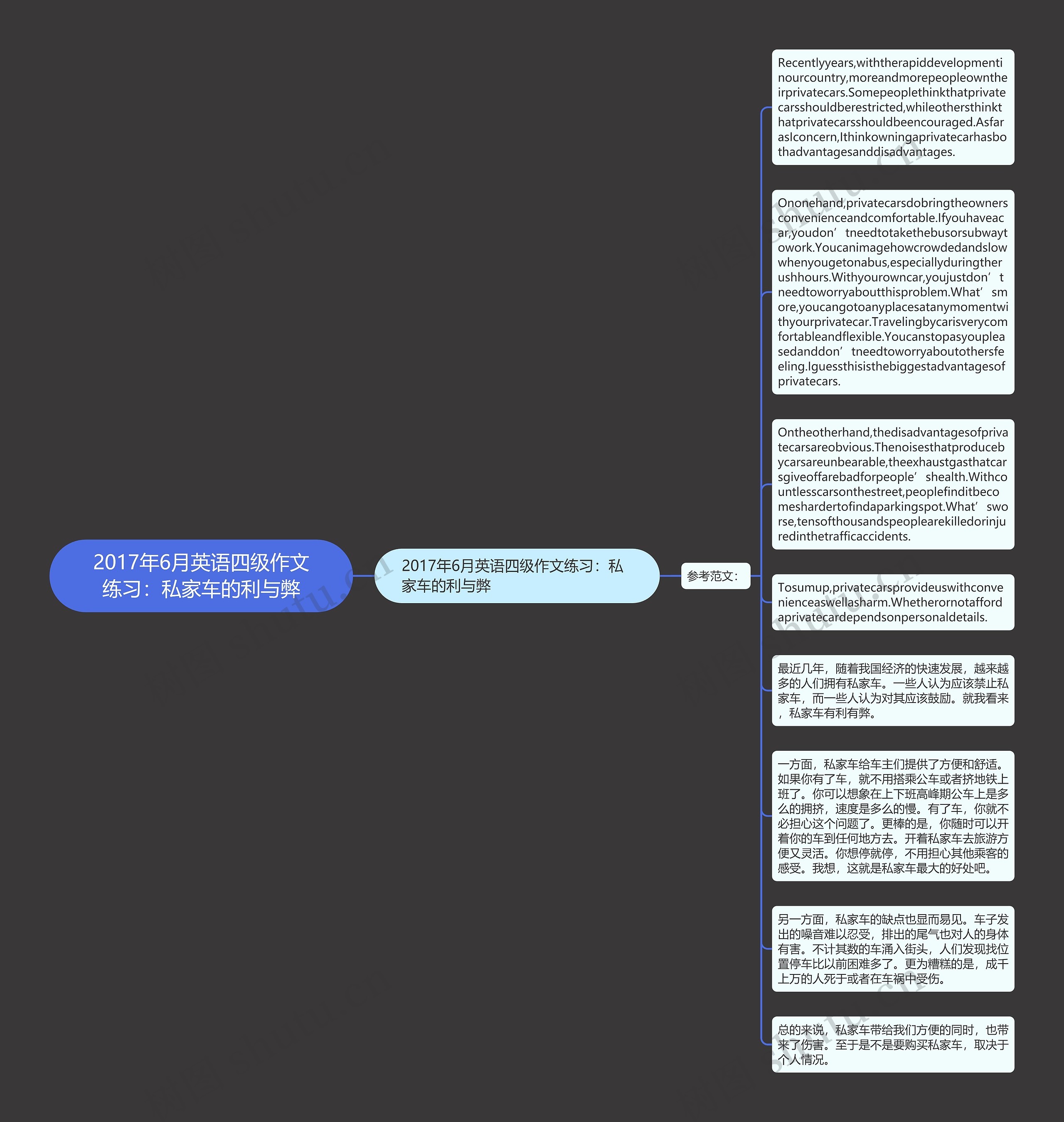 2017年6月英语四级作文练习：私家车的利与弊