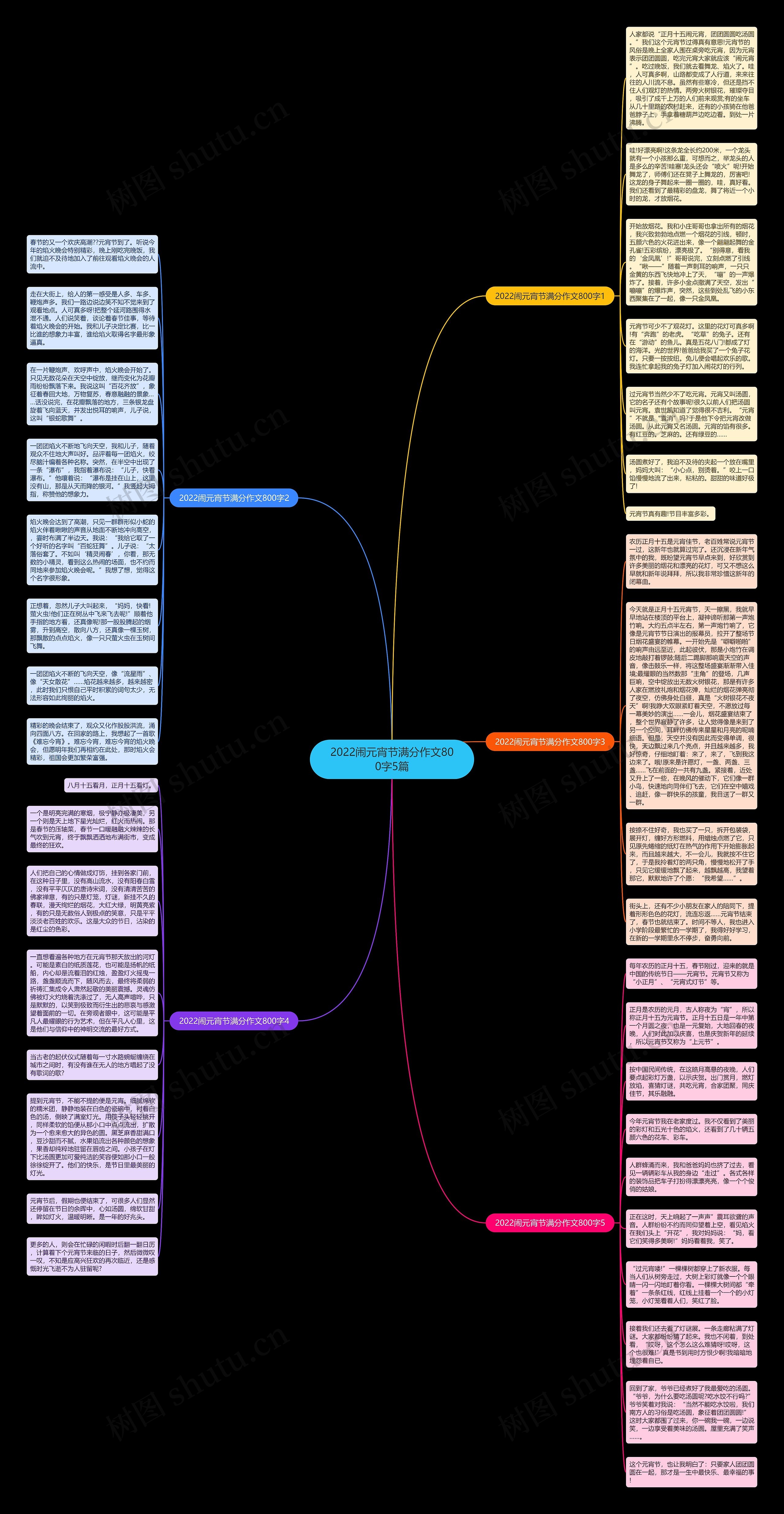2022闹元宵节满分作文800字5篇思维导图
