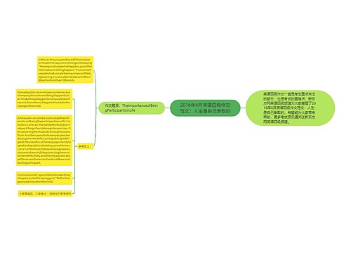 2016年6月英语四级作文范文：人生是自己争取的