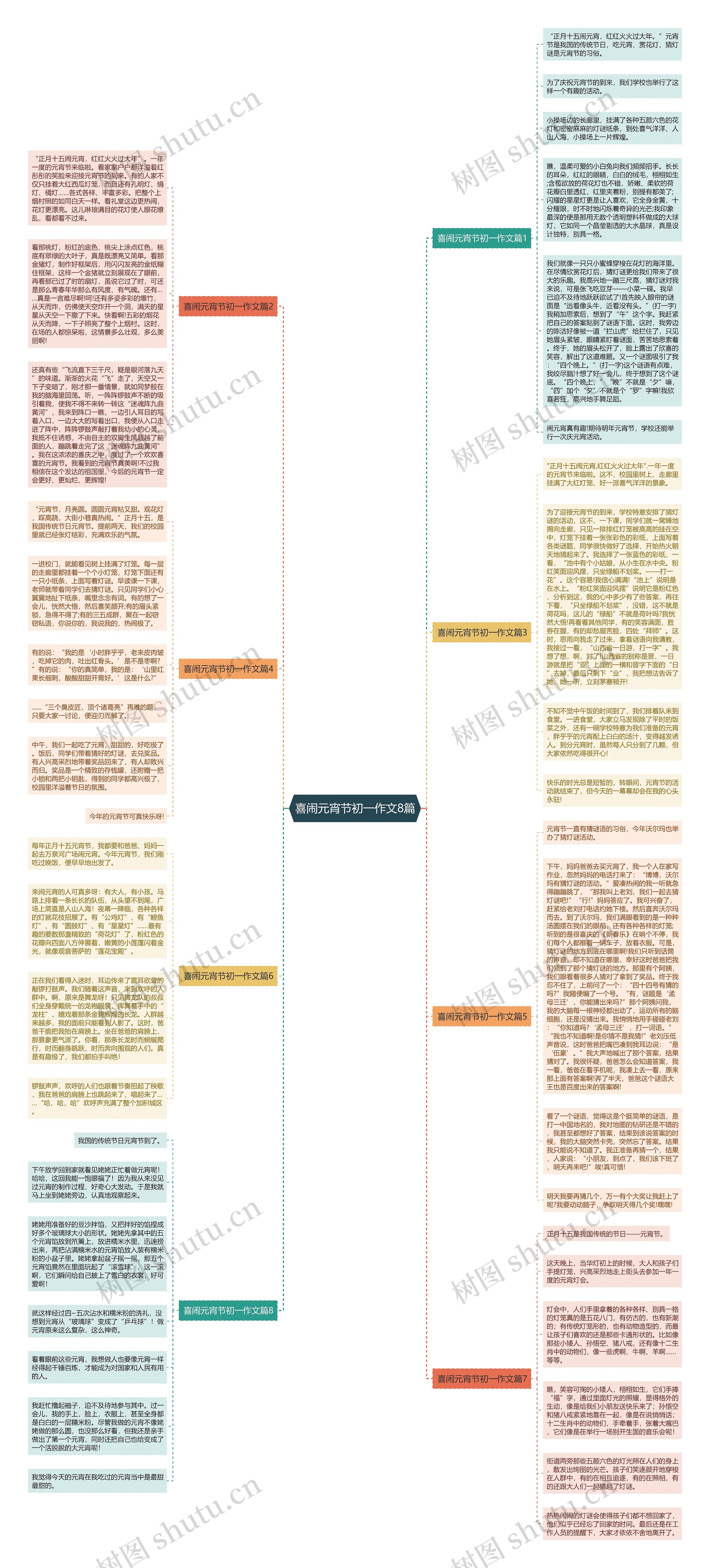 喜闹元宵节初一作文8篇思维导图
