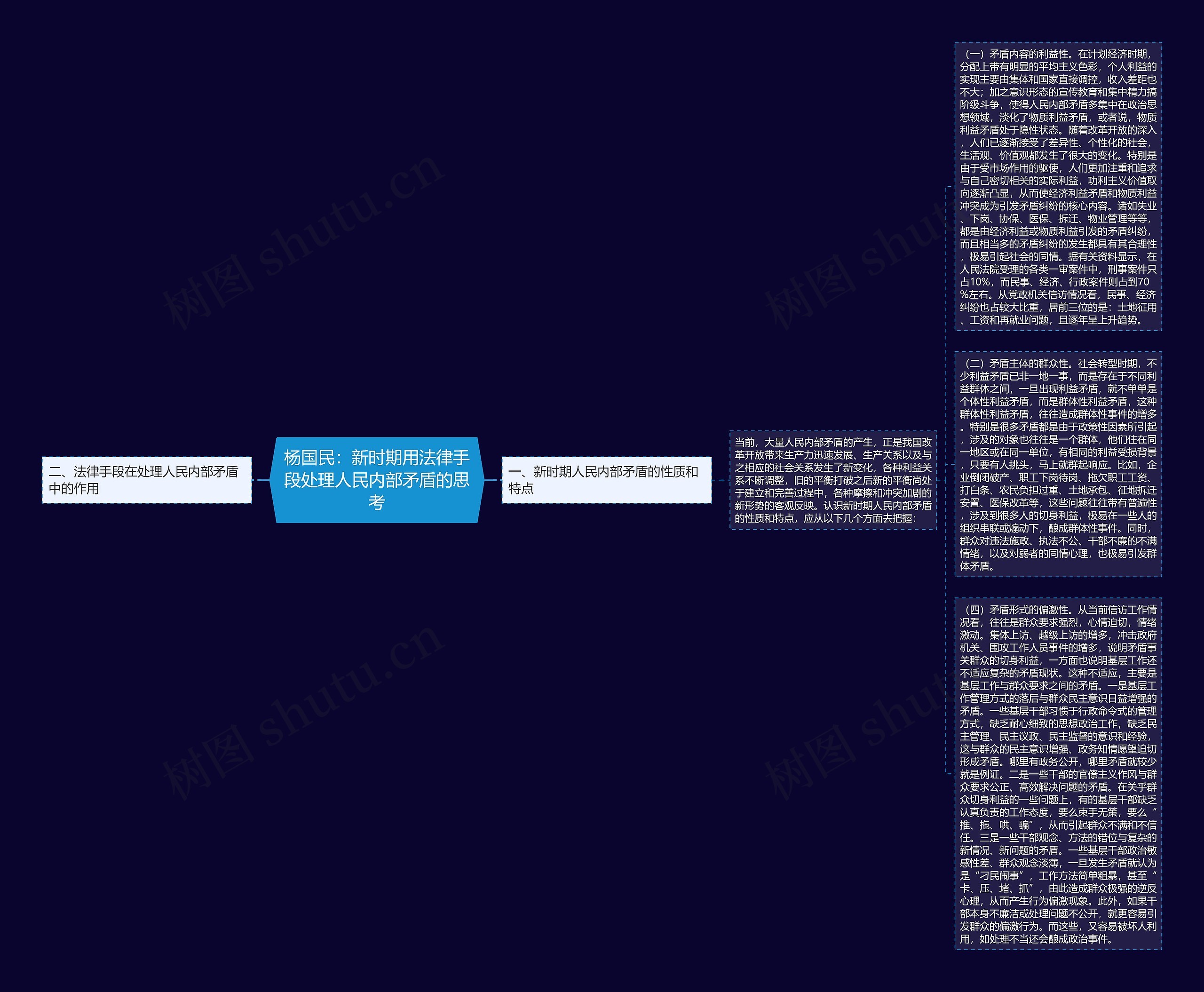 杨国民：新时期用法律手段处理人民内部矛盾的思考思维导图