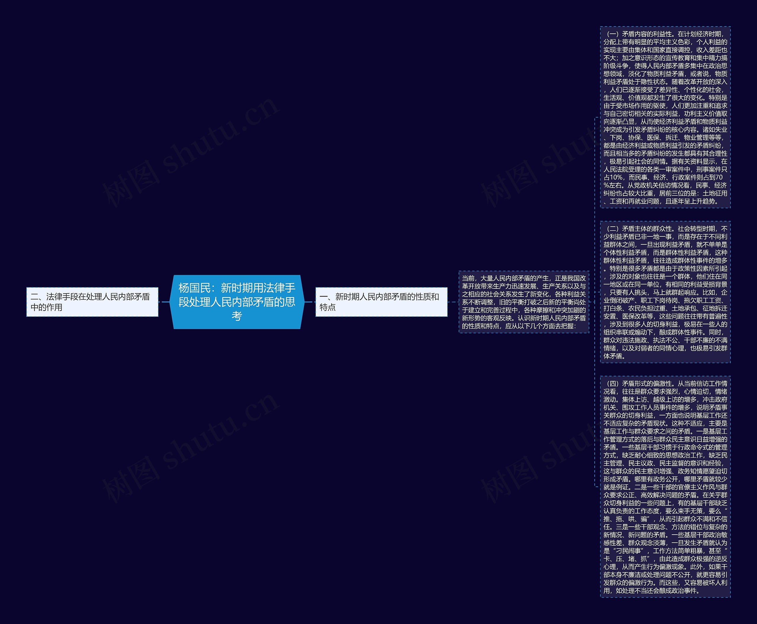 杨国民:新时期用法律手段处理人民内部矛盾的思考 杨国民:新时期用法律手段处理人民内部矛盾的思考