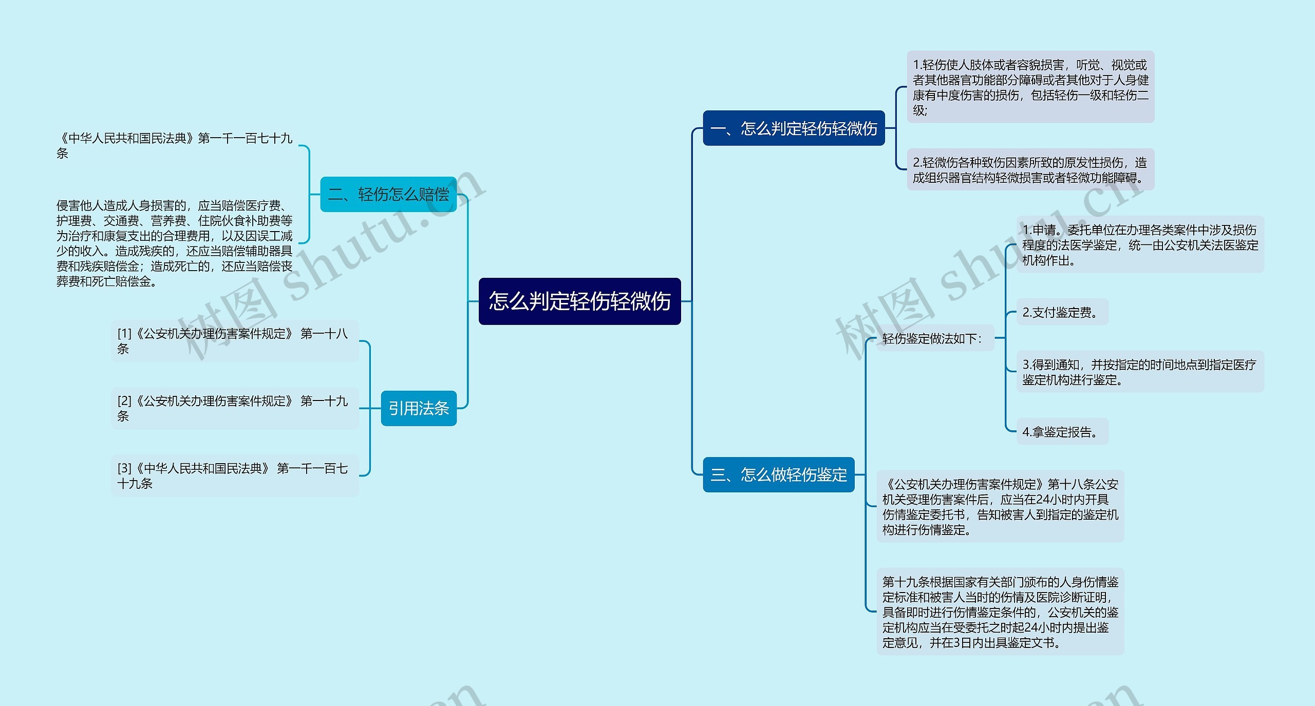 怎么判定轻伤轻微伤