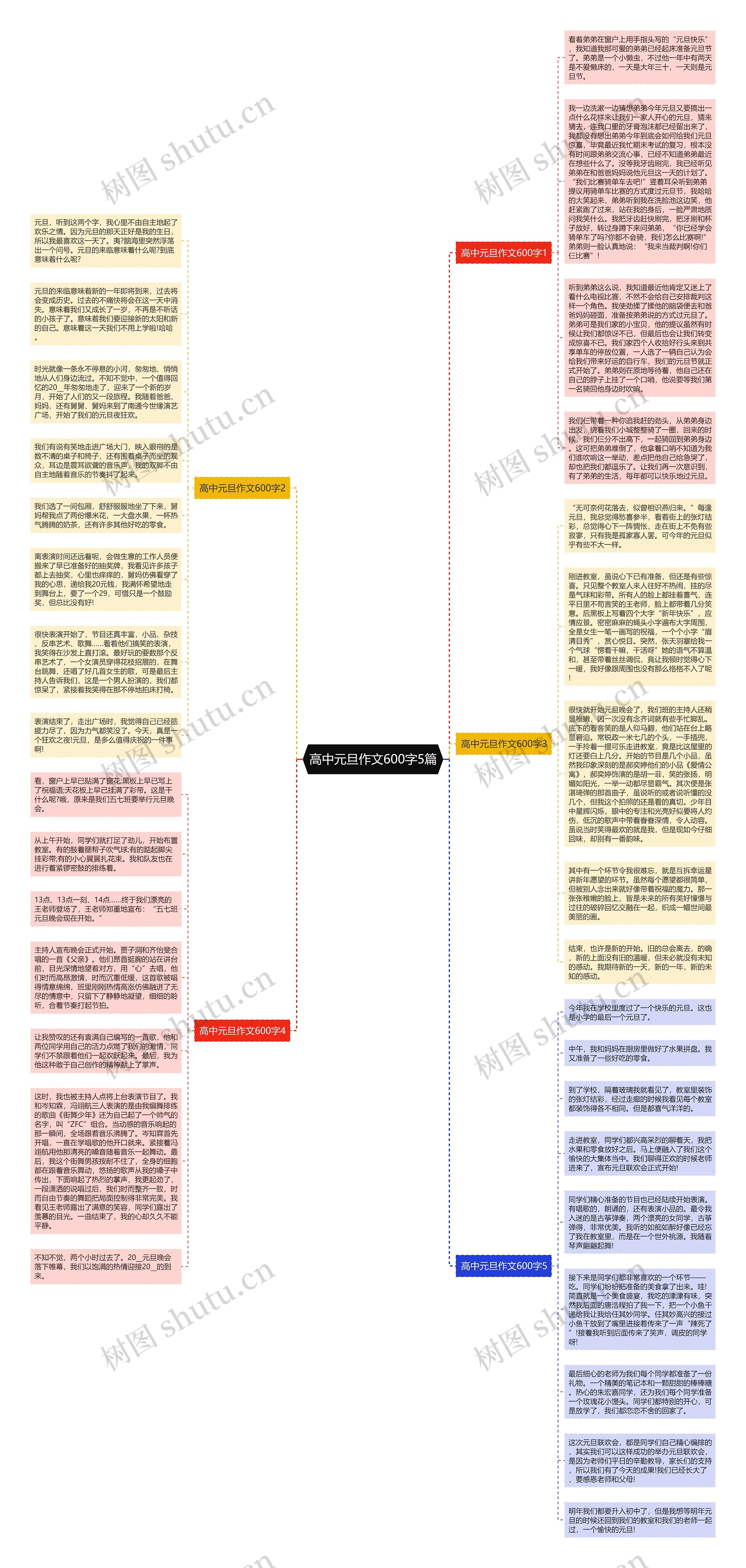 高中元旦作文600字5篇思维导图
