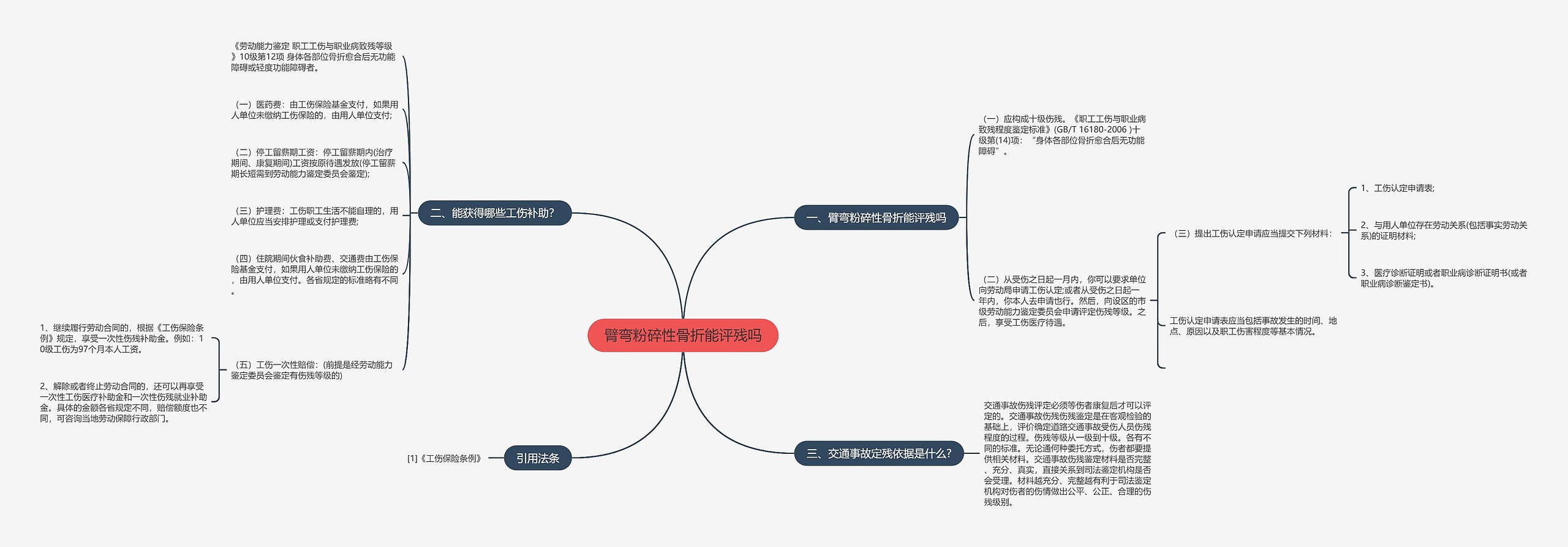 臂弯粉碎性骨折能评残吗思维导图